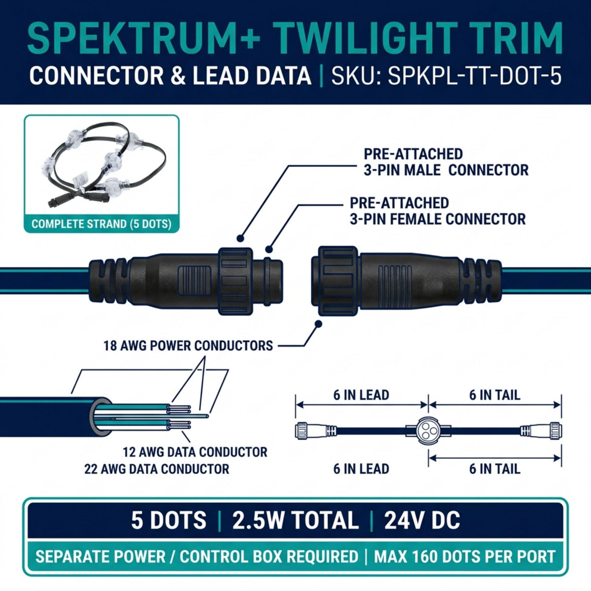 American Lighting Spektrum+ Twilight Trim 5-Dot Eave Light, RGBW 3000K, 24V DC