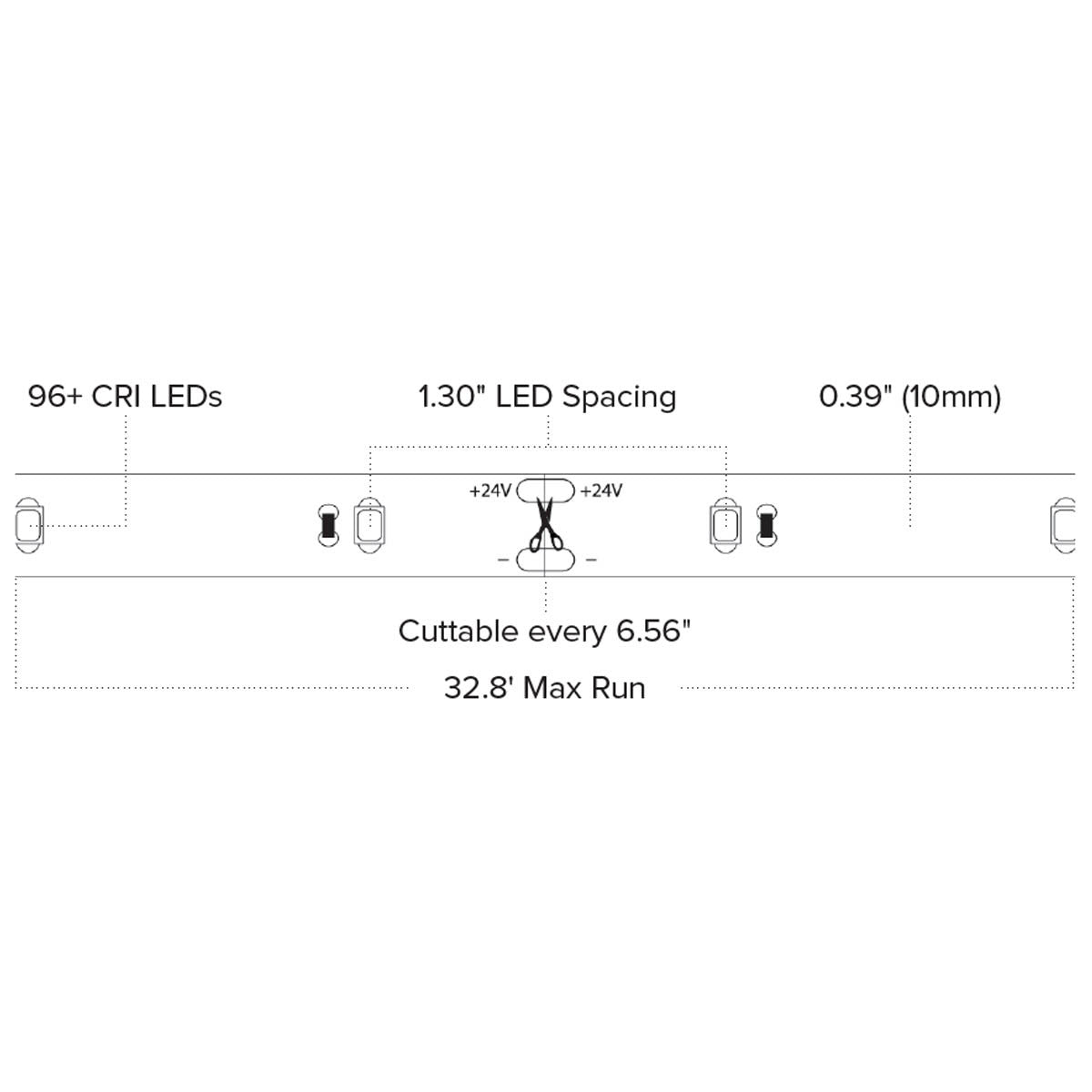 Trulux Standard Grade LED Tape Light, 16.4Ft Reel, 155 Lumens per Ft, 24V