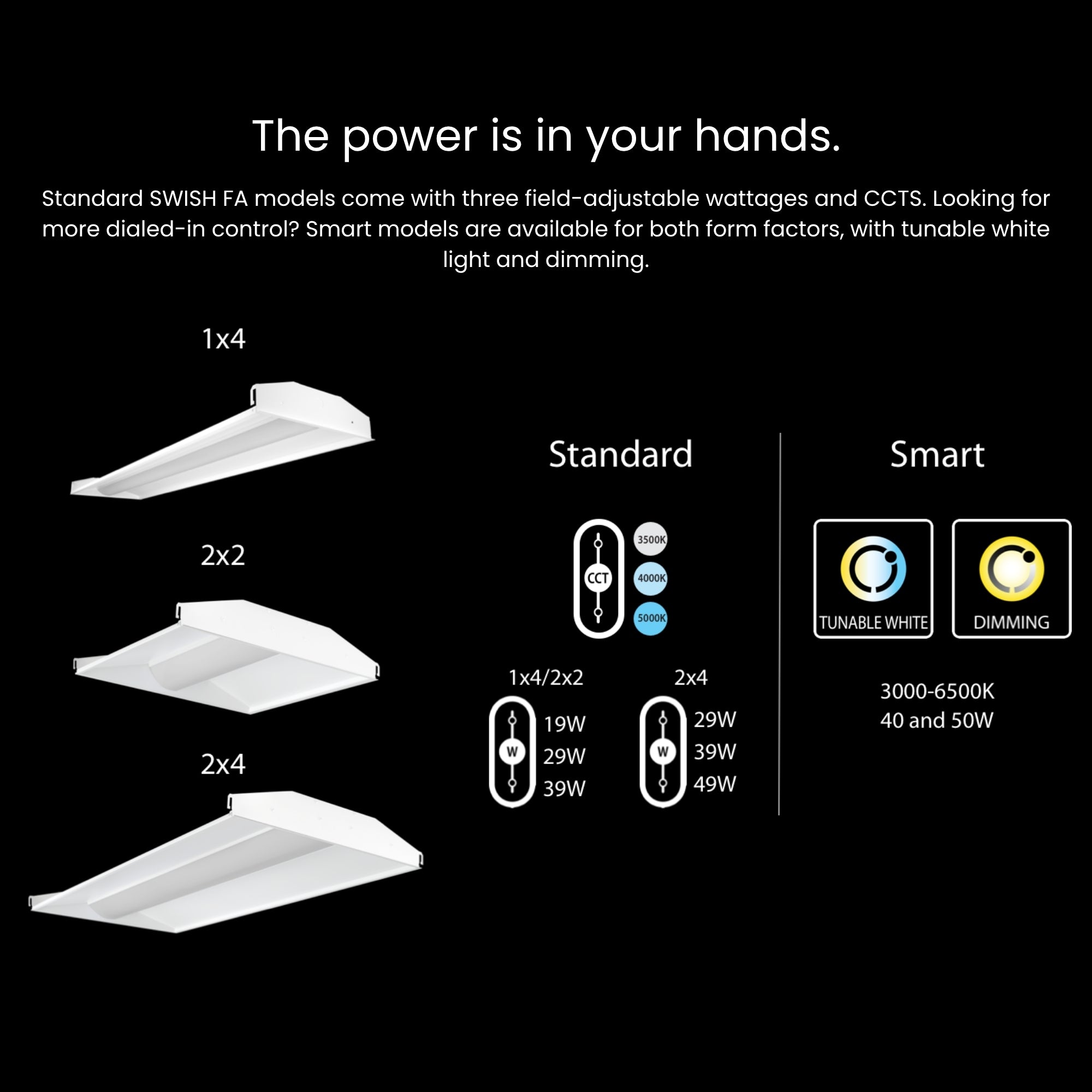 RAB SWISHFA2X2-D10-E2 2x2 LED Troffer 4913 Lumens 39W Selectable 35K/40K/50K 120-277V Battery Backup White
