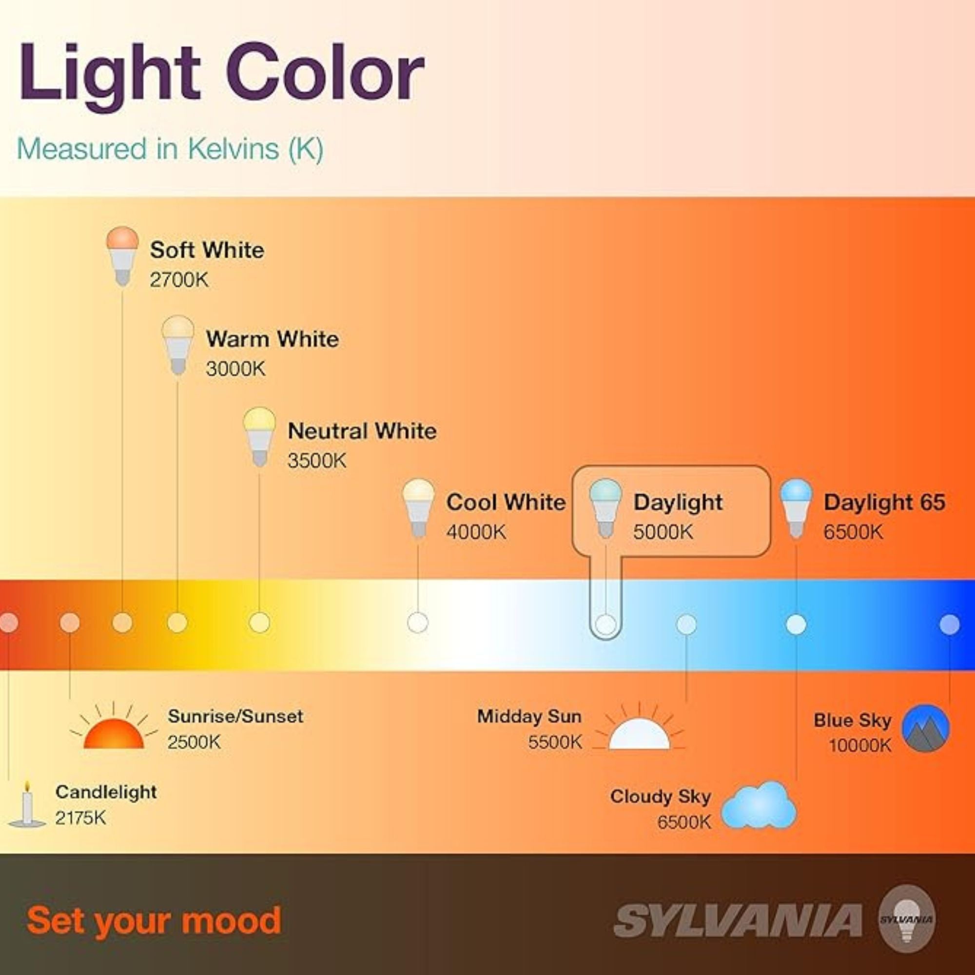 LED Bullet Flood Light, 1250 Lumens, 15W, 5000K, Knuckle Mount, 120-277V