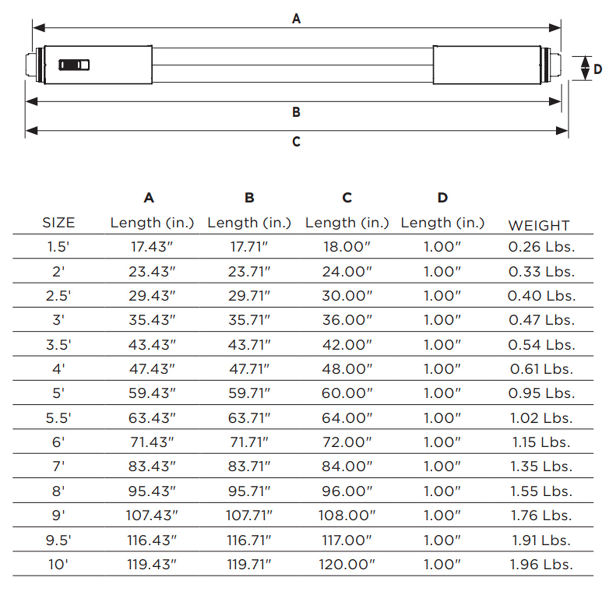 72 Inch LED T8 Sign Tube, 30 Watts, 4350 Lumens, 40K|50K|65K, 360°, R17D Base - Bees Lighting