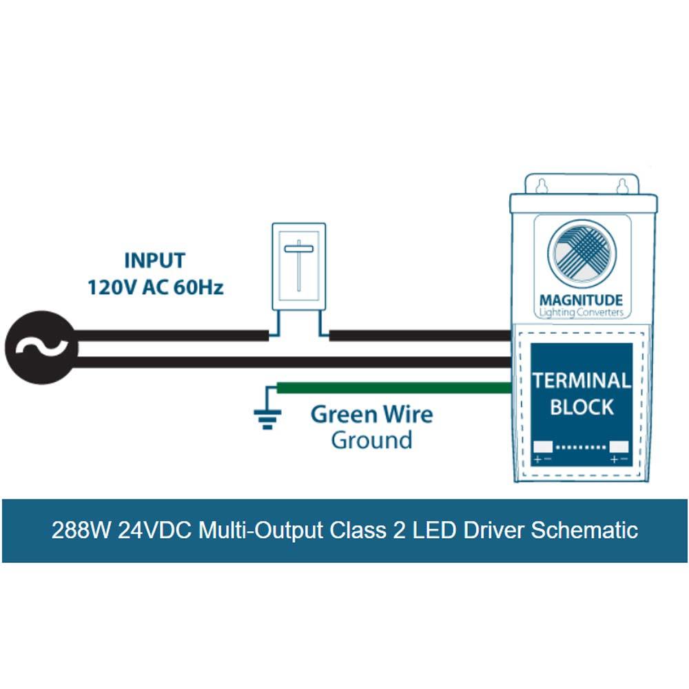 T-Series 3 x 96 Watts, 24VDC Magnetic LED Driver, MLV Triac Dimming, 120V Input - Bees Lighting
