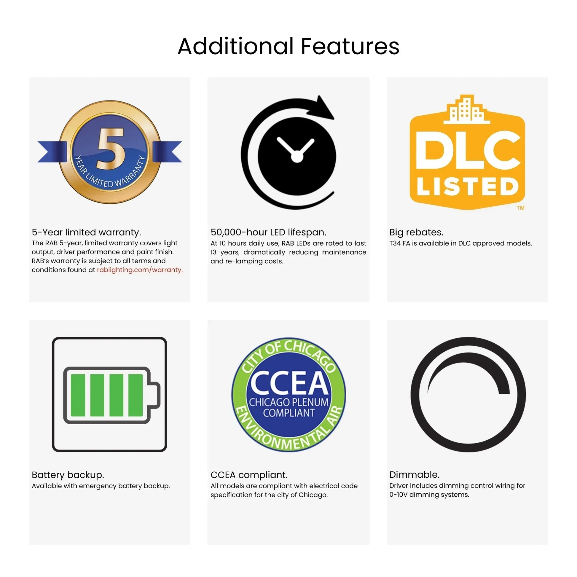 RAB Lighting - 1x4 LED Flat Panel Light, 4100 Lumens, 40W, 35K/40K/50K, 120/277V, Battery Included | Bees Lighting