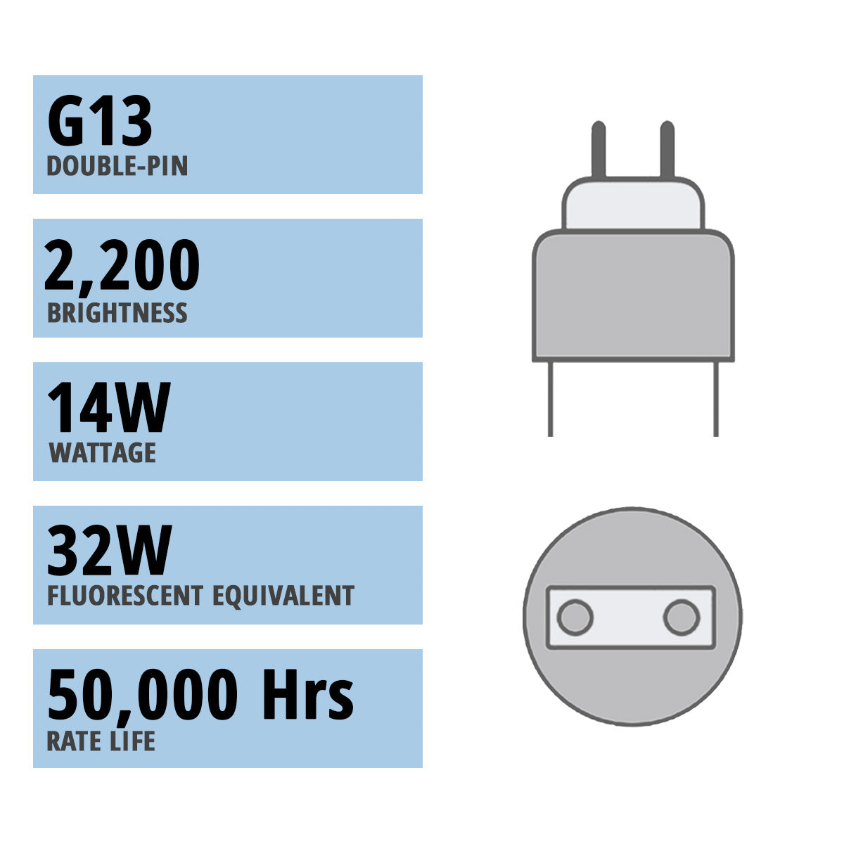4ft LED T8 Tube, 10.5W|12W|14W, 2300lm, 30K to 65K, Ballast Bypass, 25-Pack - Bees Lighting