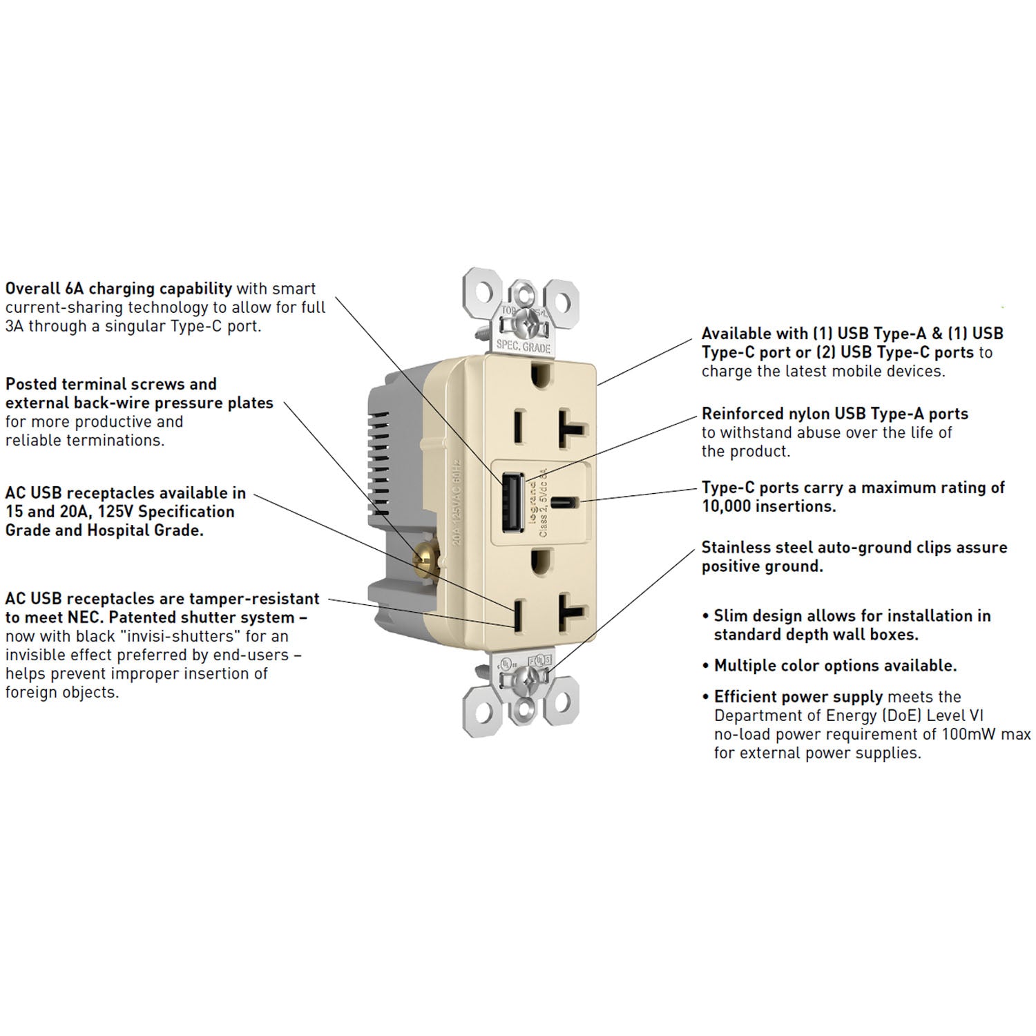 Tamper Resistant 20A Duplex Receptacle with USB Type A/C Fast Charging, Nickel - Bees Lighting