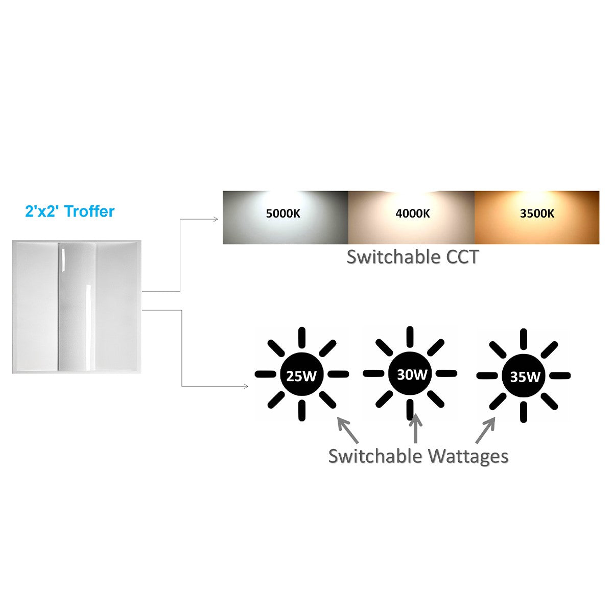 2x2 LED Troffer Light, 4400 Lumens, 20/40 Watts, 30K/35K/40K/50K, Center Basket, 120/277V - Bees Lighting