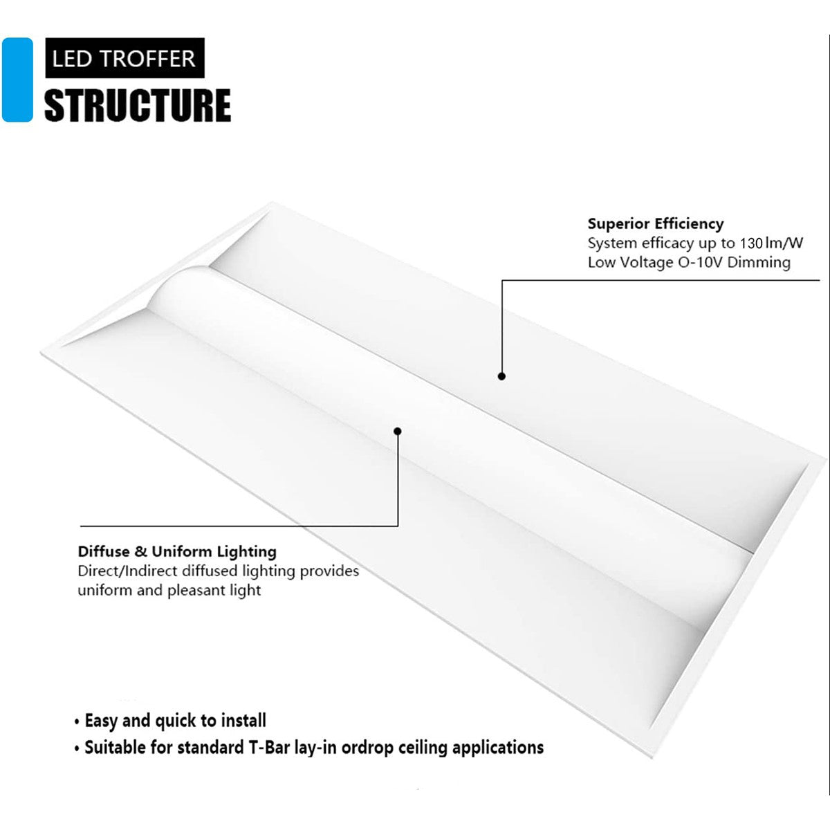 2x4 LED Troffer Light, 5500 Lumens, 30/50W, 30K/35K/40K/50K, 120/277V - Bees Lighting