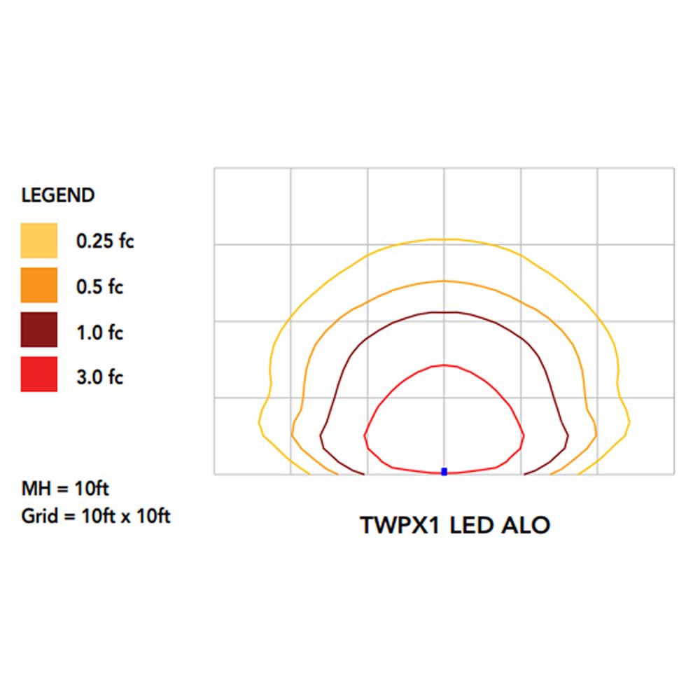 LED Mini Wall Pack, 22 Watts Adjustable, 2550 Lumens, 5000K, 120-277V - Bees Lighting