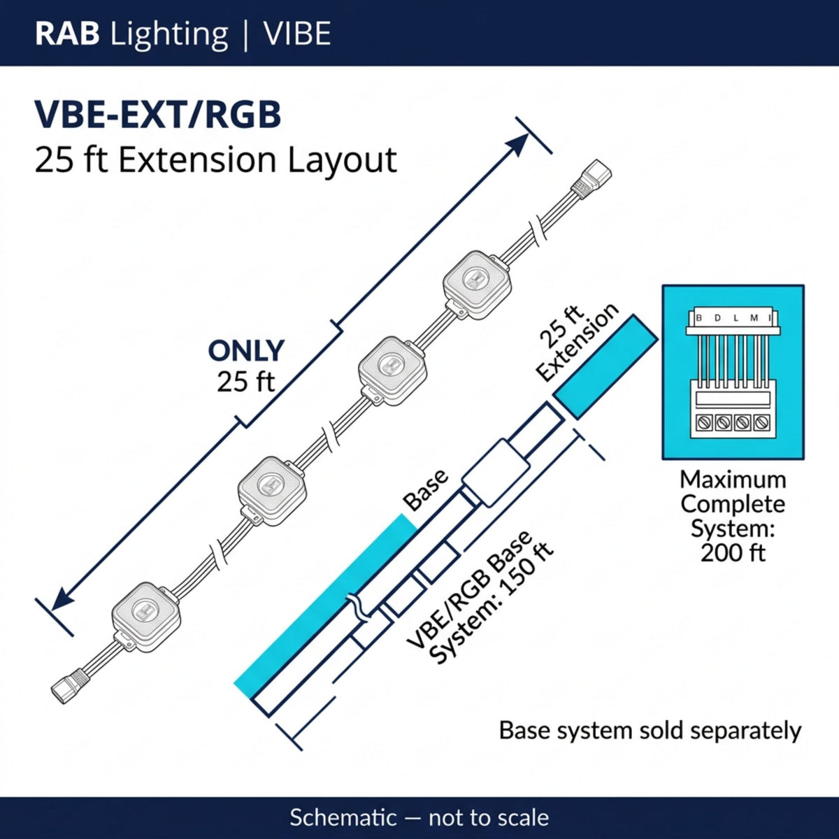 Schematic of 25 ft RGBW extension layout with base system connection points