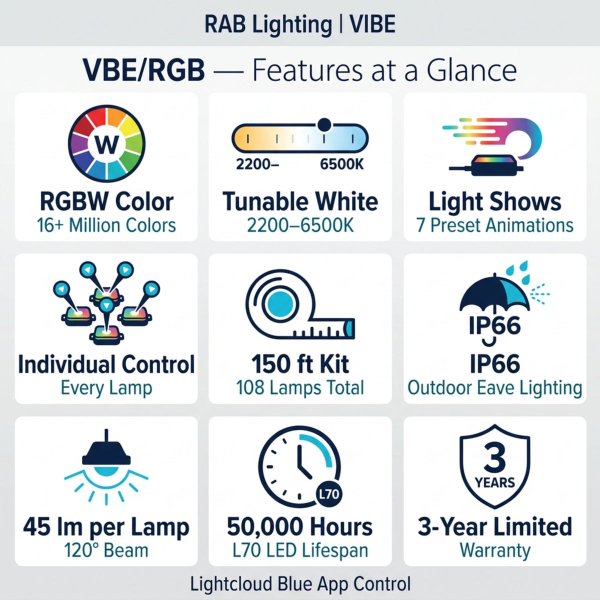 RAB Lighting VIBE 150 ft Permanent Eave Lights Kit, RGBW, 2200-6500K, Lightcloud Blue