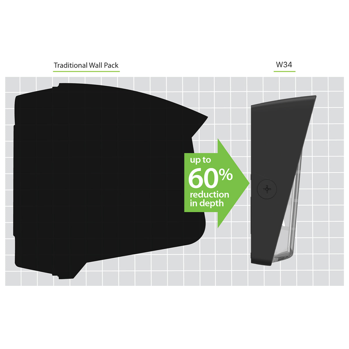 LED Wall Pack, 22000 Lumens, 150W, 30K/40K/50K, 120-277V - Bees Lighting