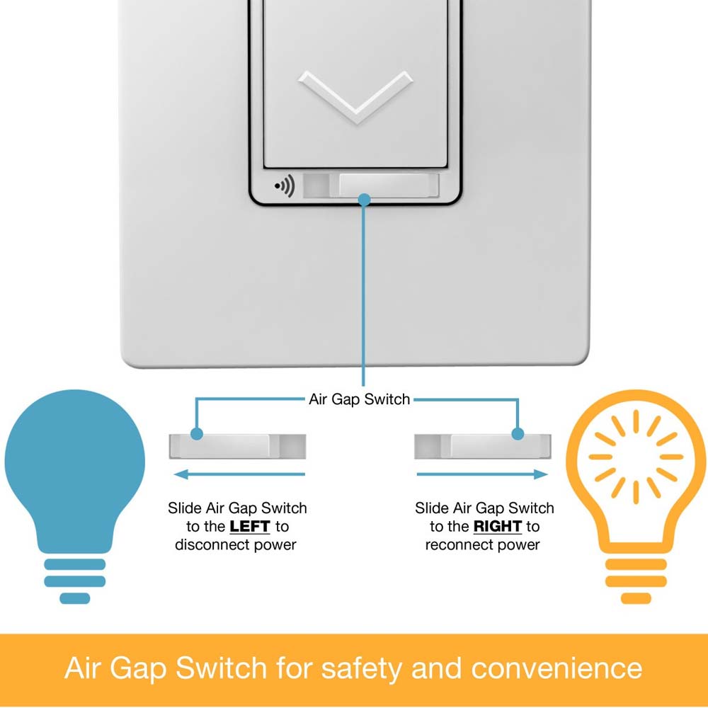 Smart Dimmer Switch 3-Way CFL/LED/Incandescent
