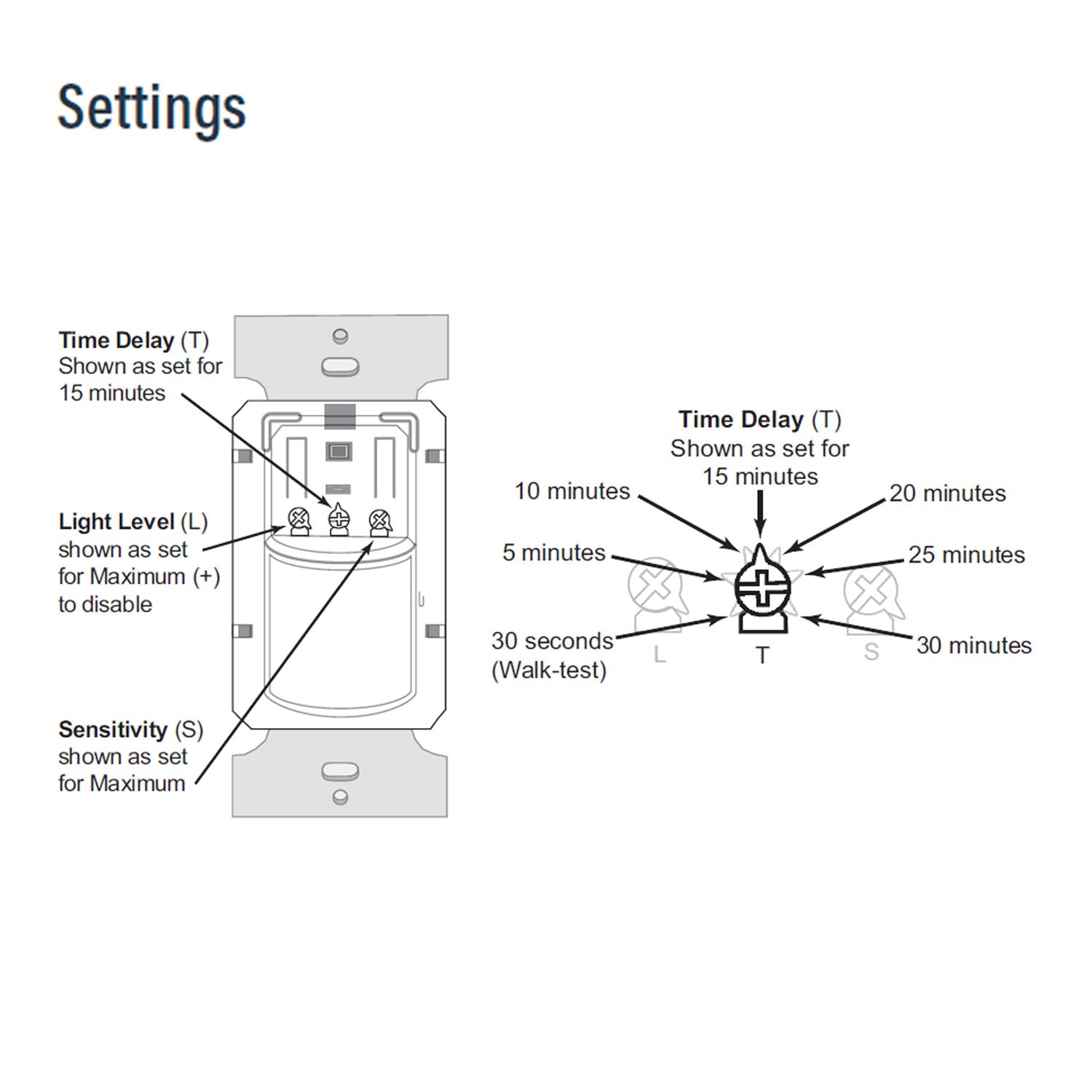 Wattstopper PIR 180° Occupancy motion Sensor Wall Switch, 1200W, 120-277V,White - Bees Lighting