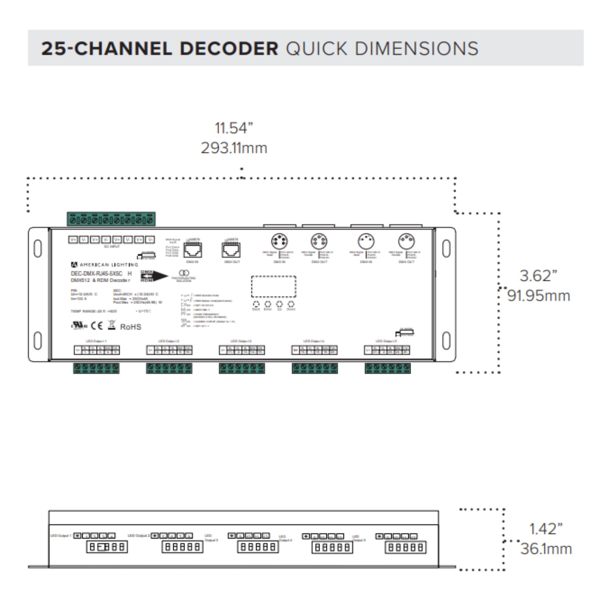 American Lighting AML-DEC-DMX-RJ45-5X5CH 25-Channel DMX Decoder, 5×5CH, RJ45/XLR3/XLR5, 12-24V DC, 4A per Channel