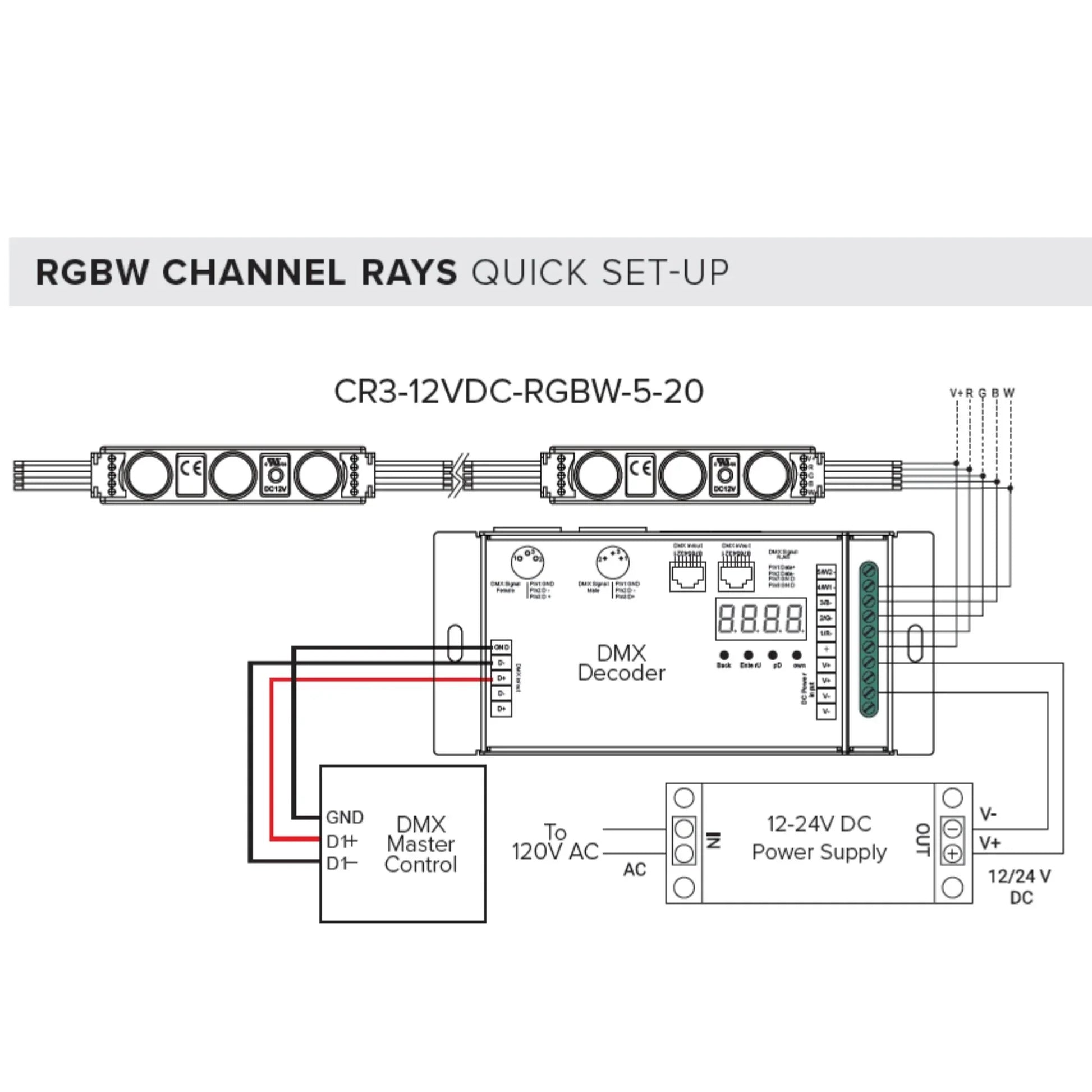 American Lighting - RGBW LED Channel Ray Modules - Color Changing, 143.18" String, 20 Modules, IP65 Rated | Bees Lighting