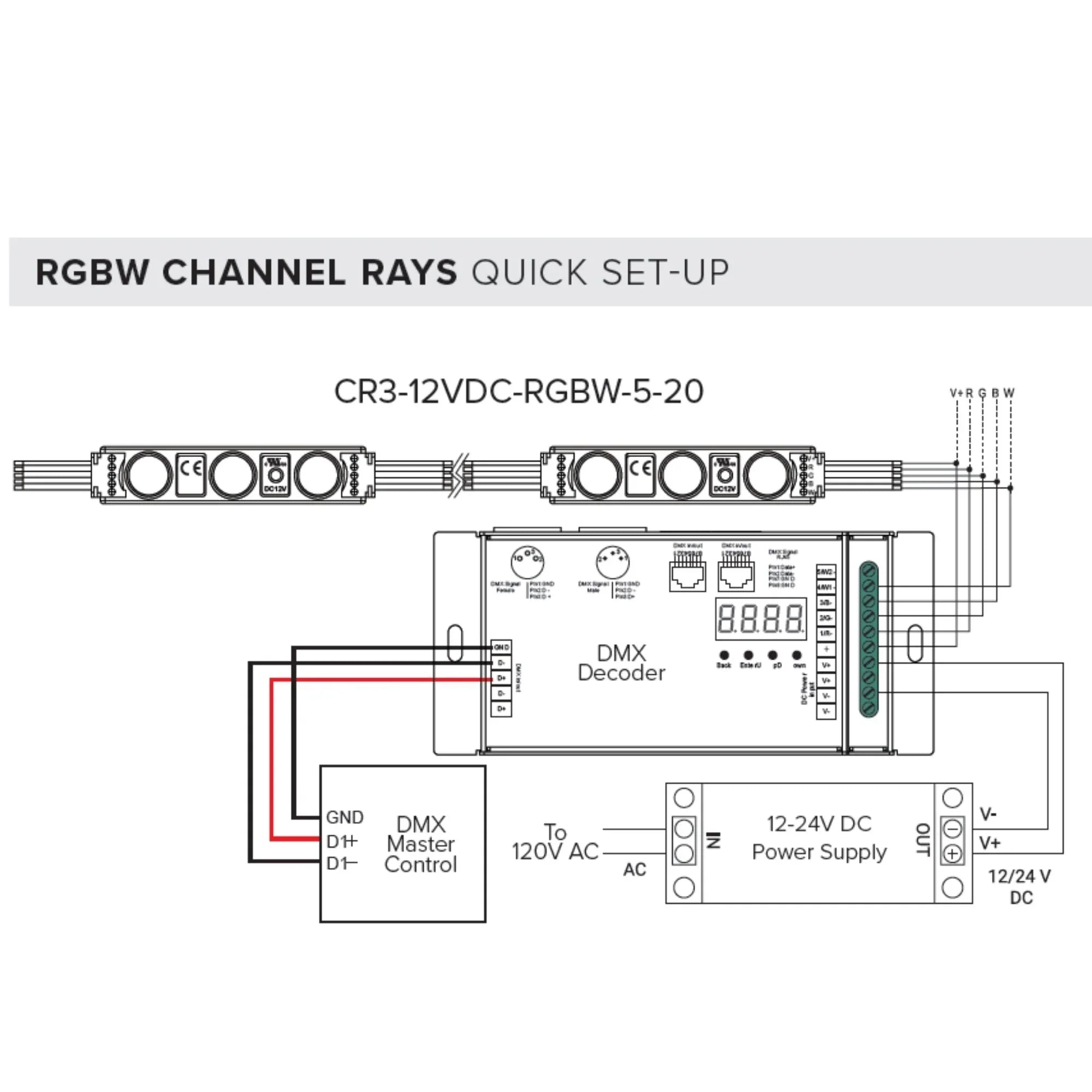 American Lighting - RGBW LED Channel Ray Modules - Color Changing, 143.18" String, 20 Modules, IP65 Rated | Bees Lighting