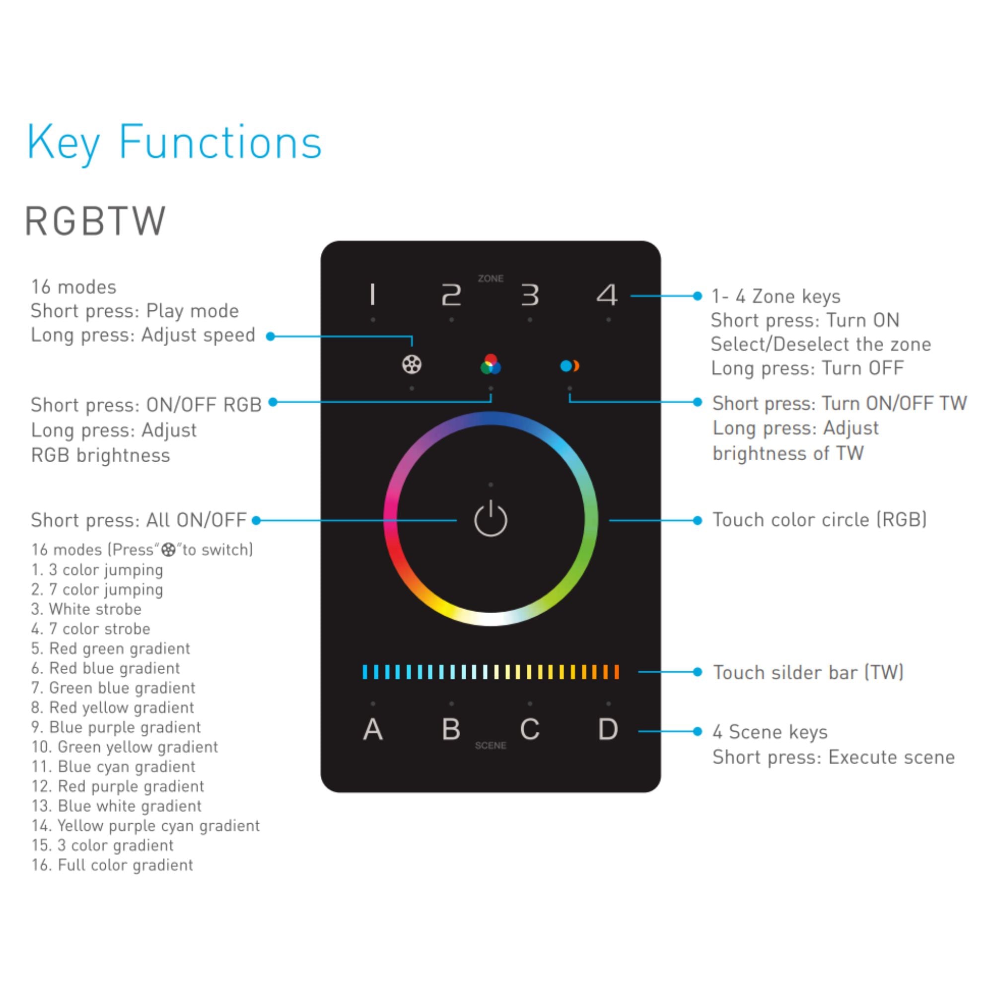 American Lighting CTRLW-DMXB-RGBTW-4Z RGBTW 4-Zone DMX Wall Controller, Touch-Sensitive, 12-24V DC