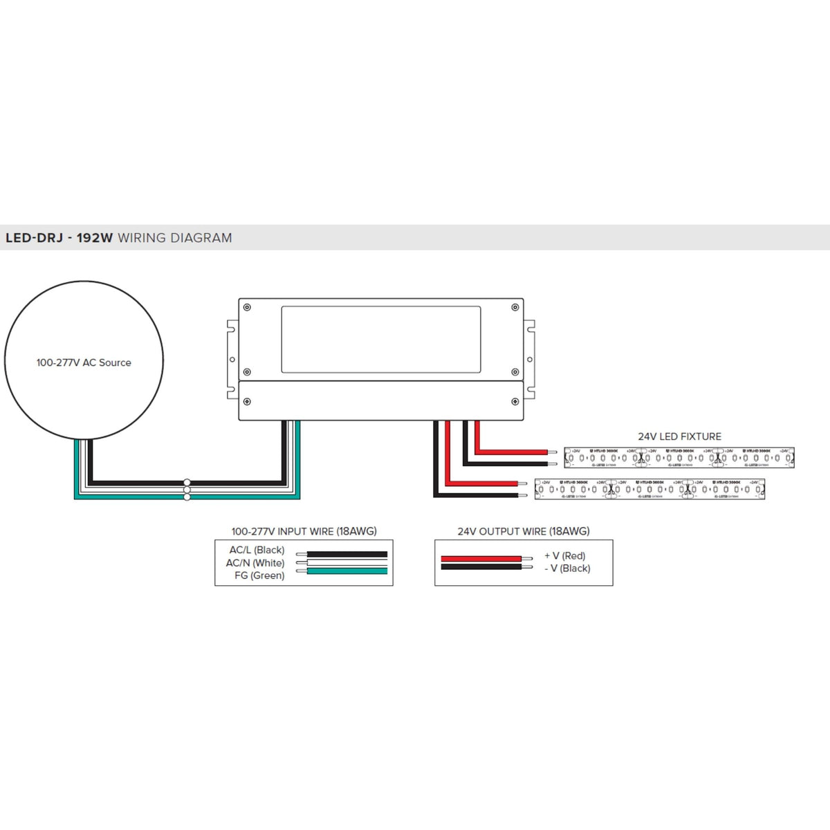 American Lighting LED-DRJ 192W LED Driver 24V Non-Dimming, Integrated Junction Box, Indoor/Outdoor - 120-277V