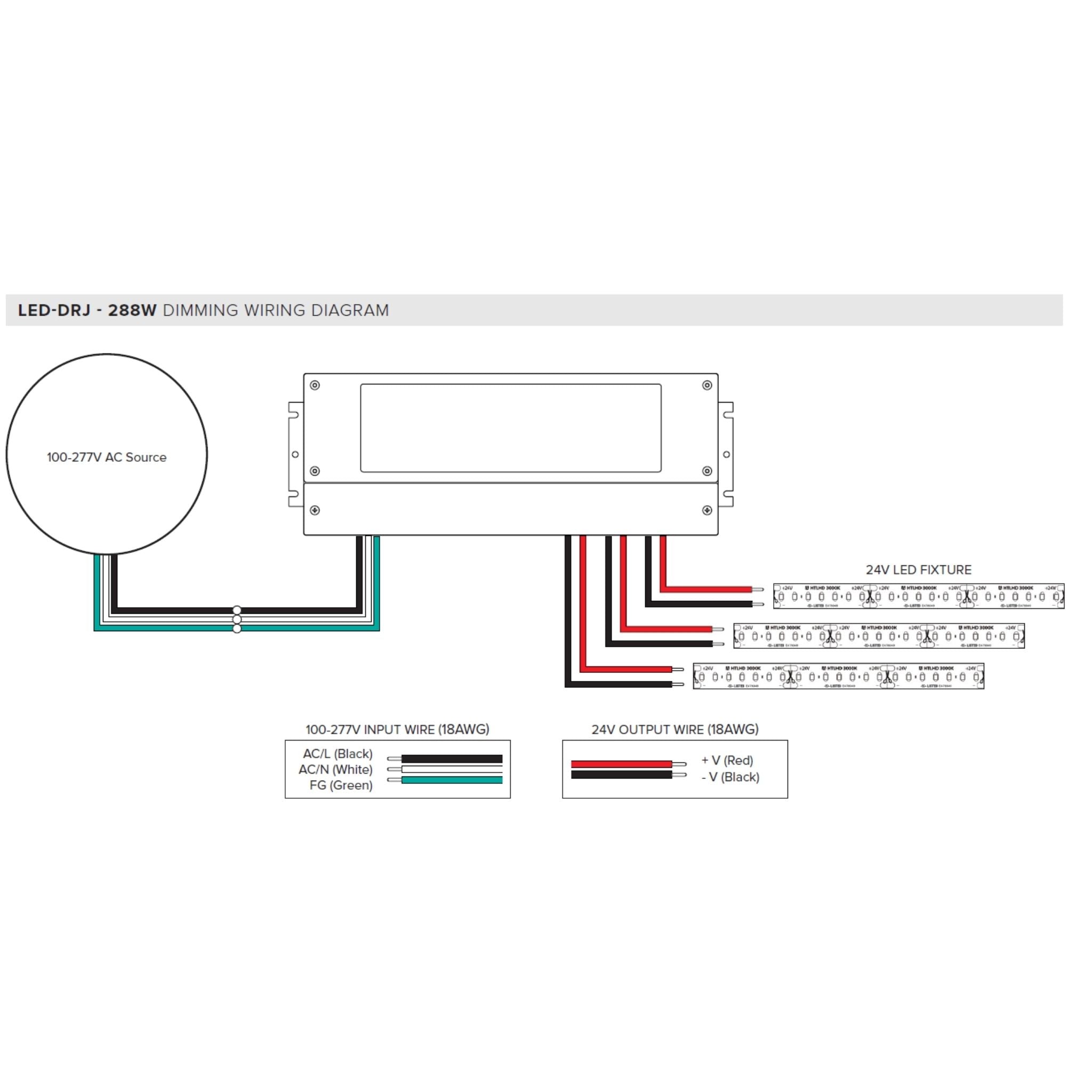 American Lighting LED-DRJ 288W LED Driver 24V DC, Non-Dimming, Integrated Junction Box, Indoor/Outdoor - 120-277V