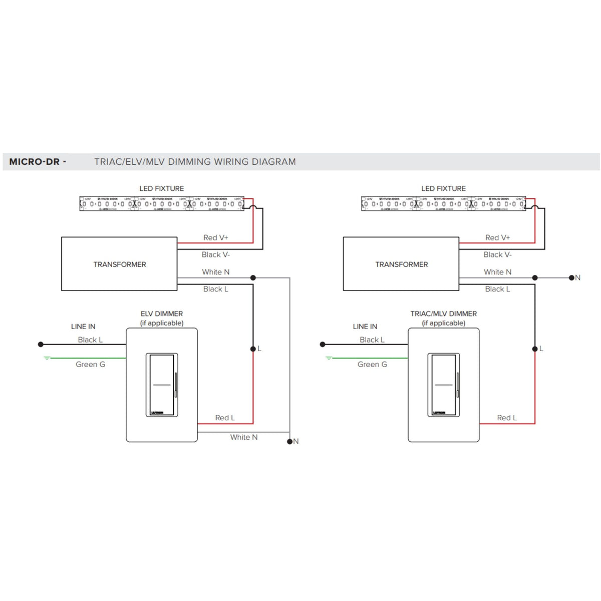 Micro 96W LED Driver 24V Multi-Protocol, Indoor Use - 120-277V