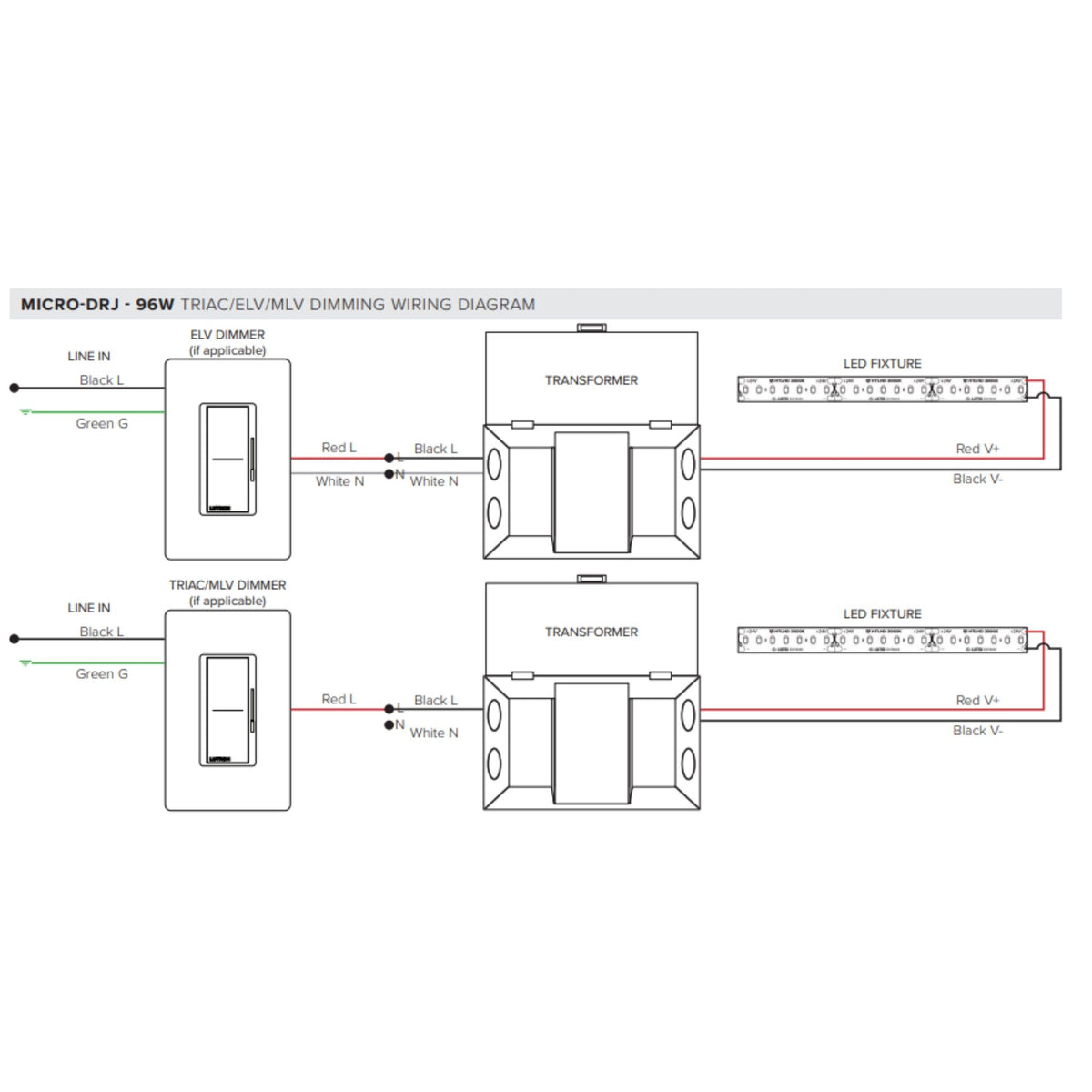 Micro DRJ 96W LED Driver 24V Dimmable, Integrated Junction Box, Indoor Use - 120-277V