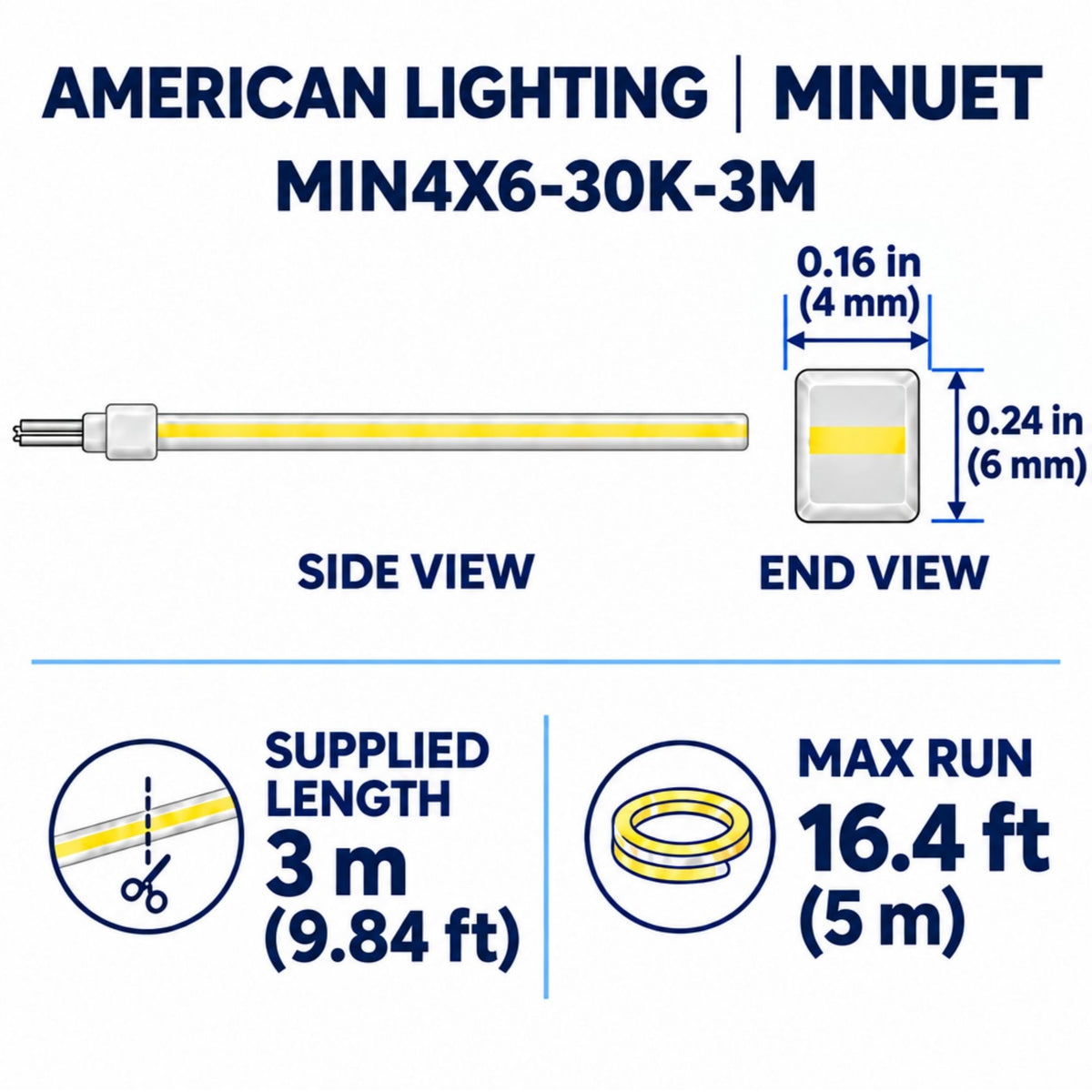 Cutaway view of side-bend LED neon strip with end connector and slim diffused channel