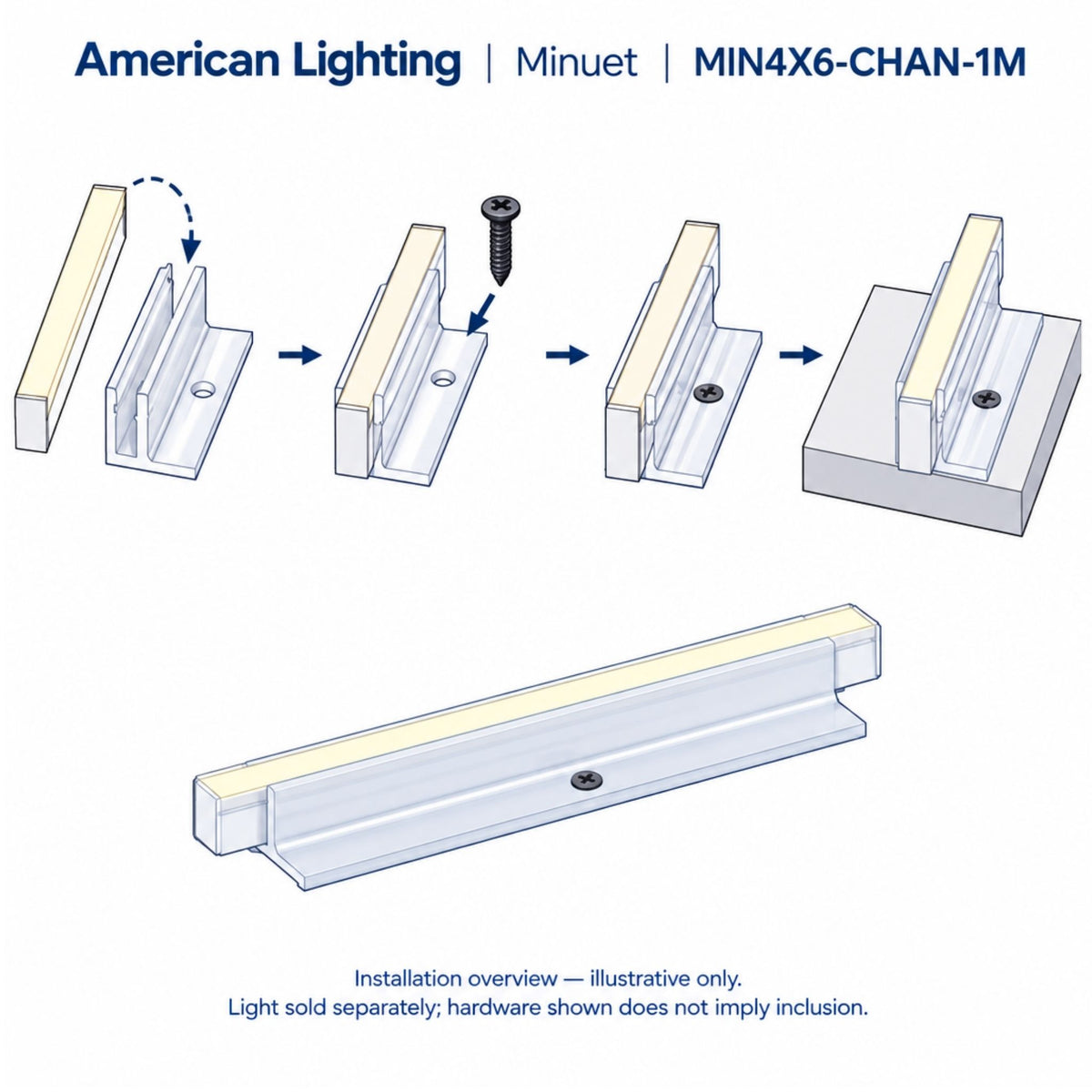 PC mounting channel installation diagram with clips and mounting screws