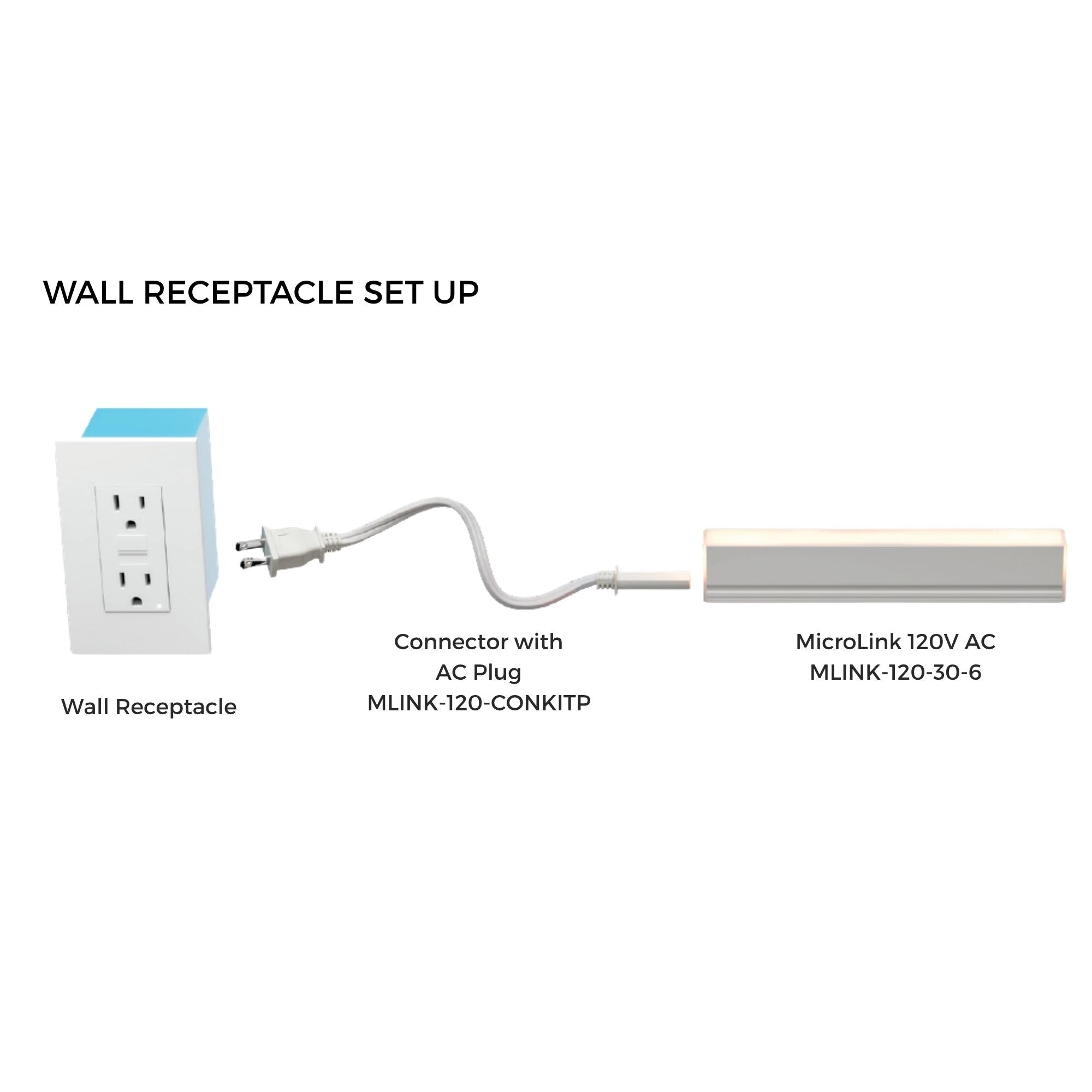 American Lighting - MicroLink 120V 6ft Power Connector Kit With Straight 120V AC Plug | Bees Lighting