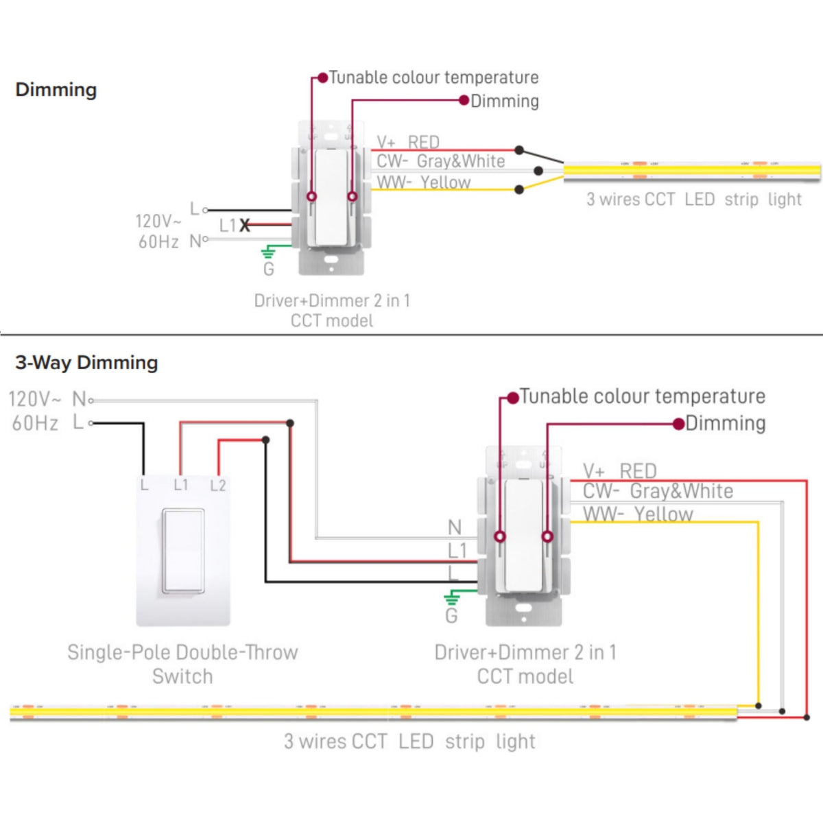 American Lighting Navi CCT 96W 24VDC LED Driver In-Wall Dimmer and CCT Control, Almond