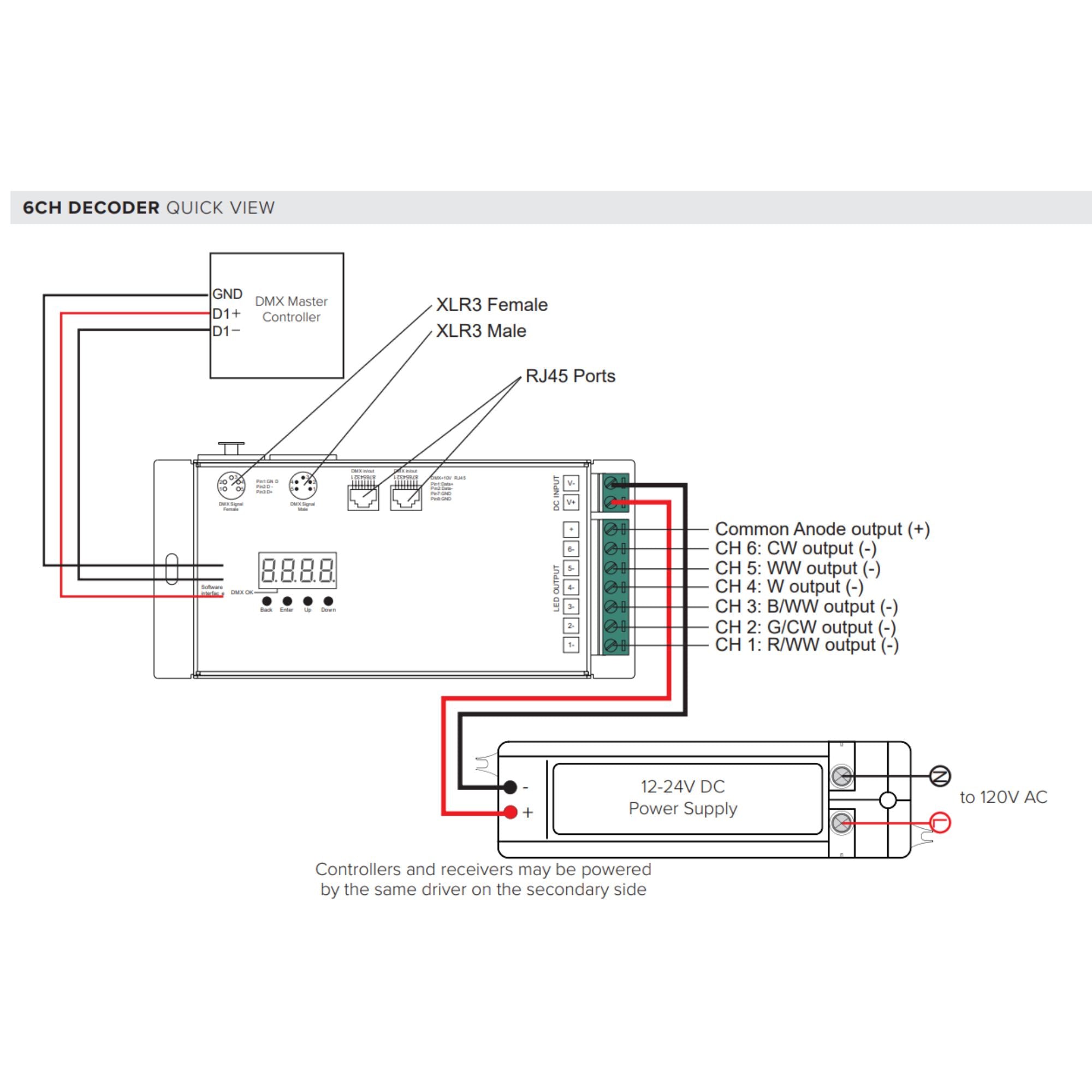 American Lighting REC-DMX-RJ45-6CH 6-Channel DMX Decoder with RJ45, 12-24V DC, 6A per Channel