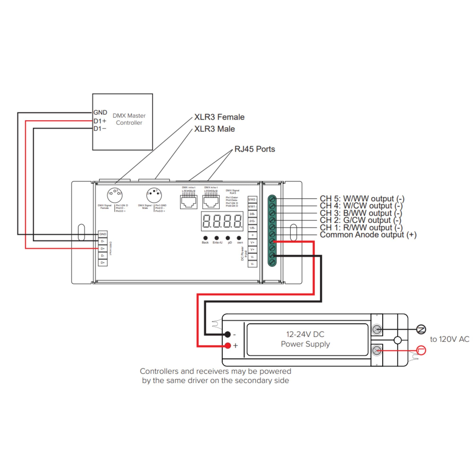 American Lighting REC-DMX-RJ45A-5CH 5-Channel DMX Decoder with