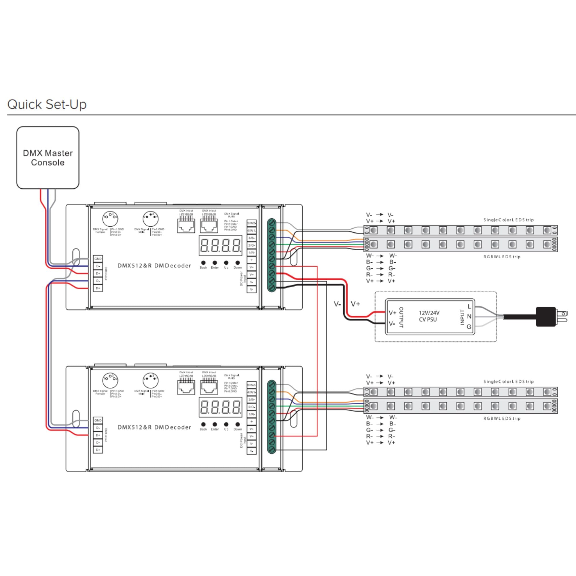 American Lighting REC-DMX-RJ45A-5CH 5-Channel DMX Decoder with