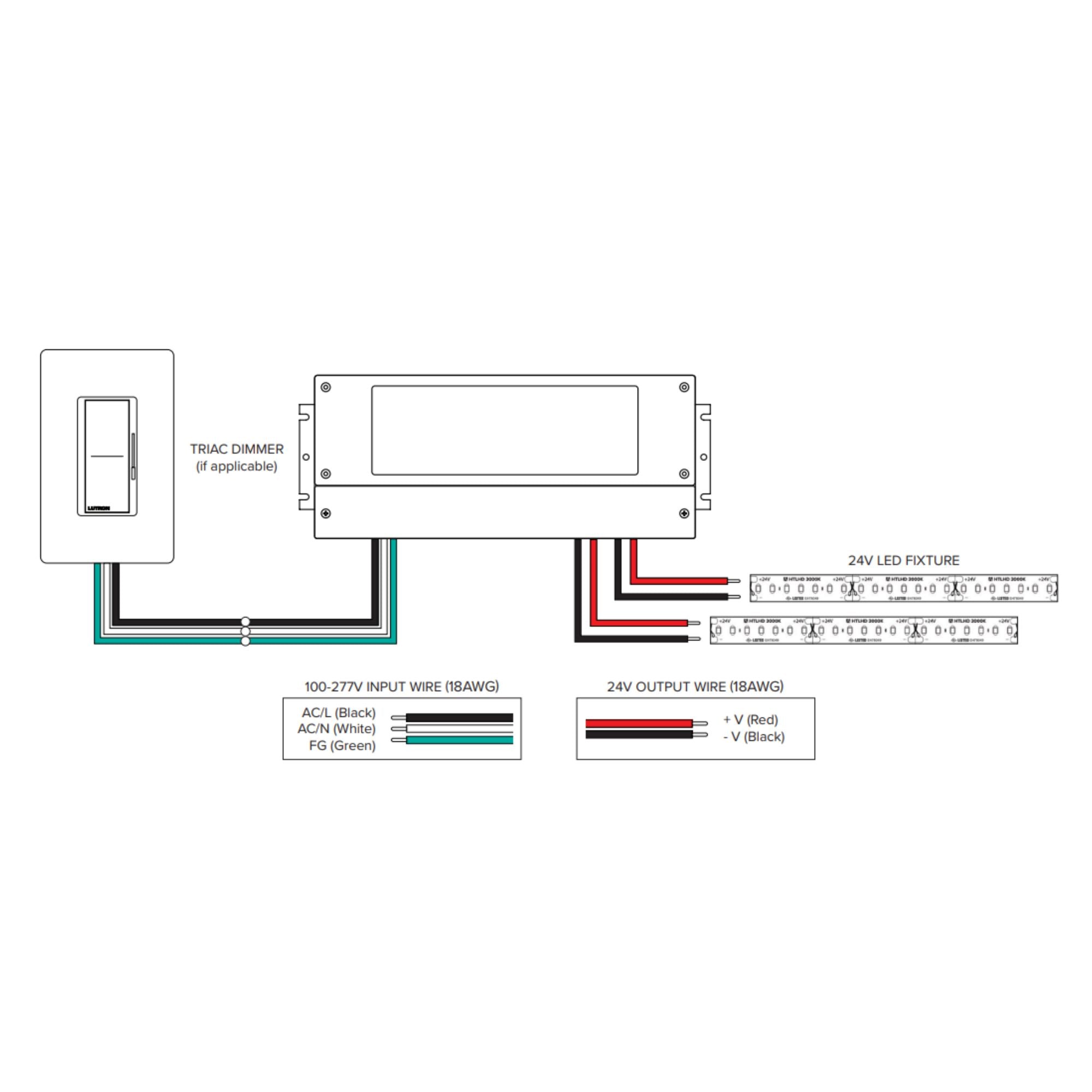 Adaptive 192 Watts, 24VDC LED Driver, ELV, MLV and Triac Dimming, Class 2, 120-277V - Bees Lighting