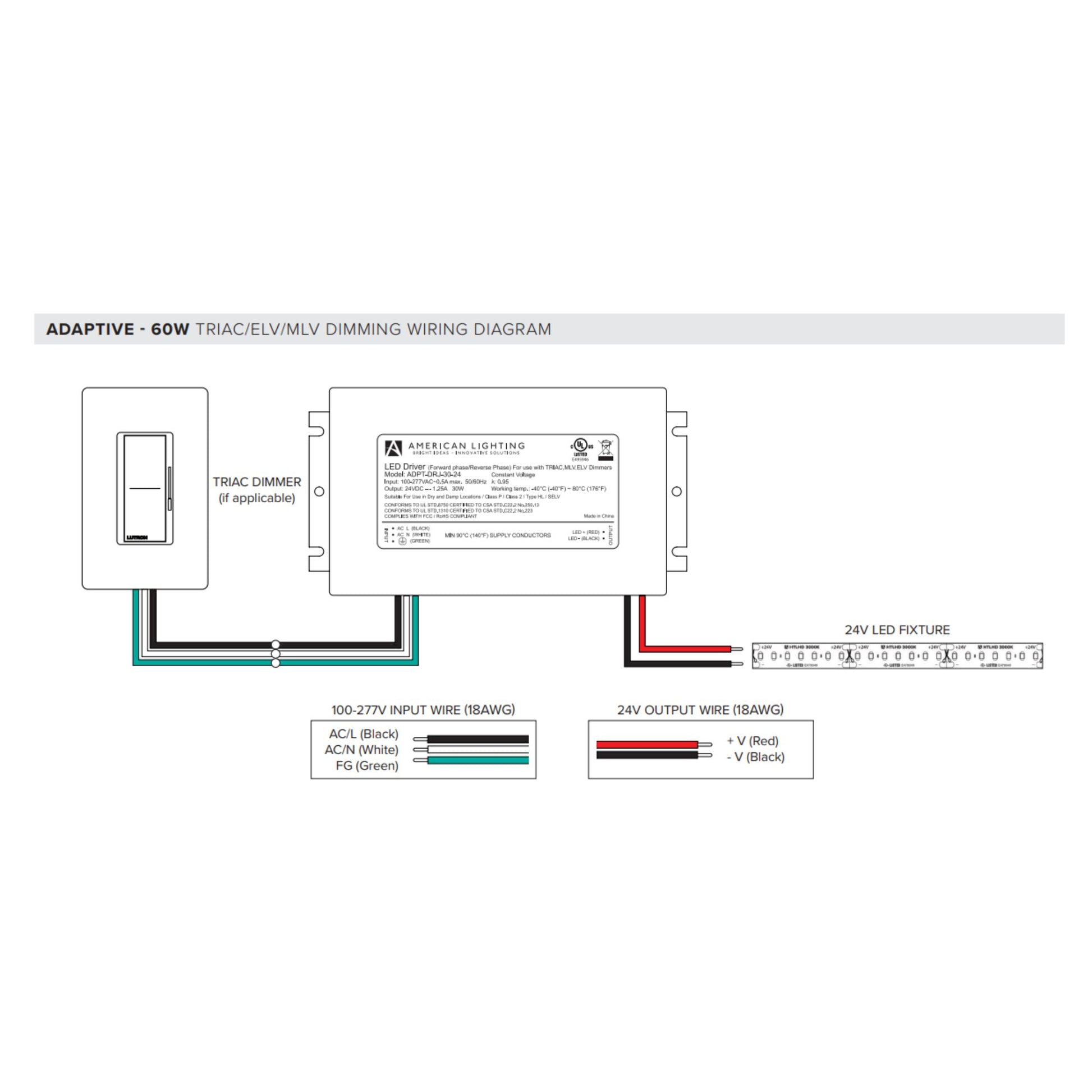 Adaptive 60 Watts, 24VDC LED Driver, ELV, MLV and Triac Dimming, Class 2, 120-277V - Bees Lighting