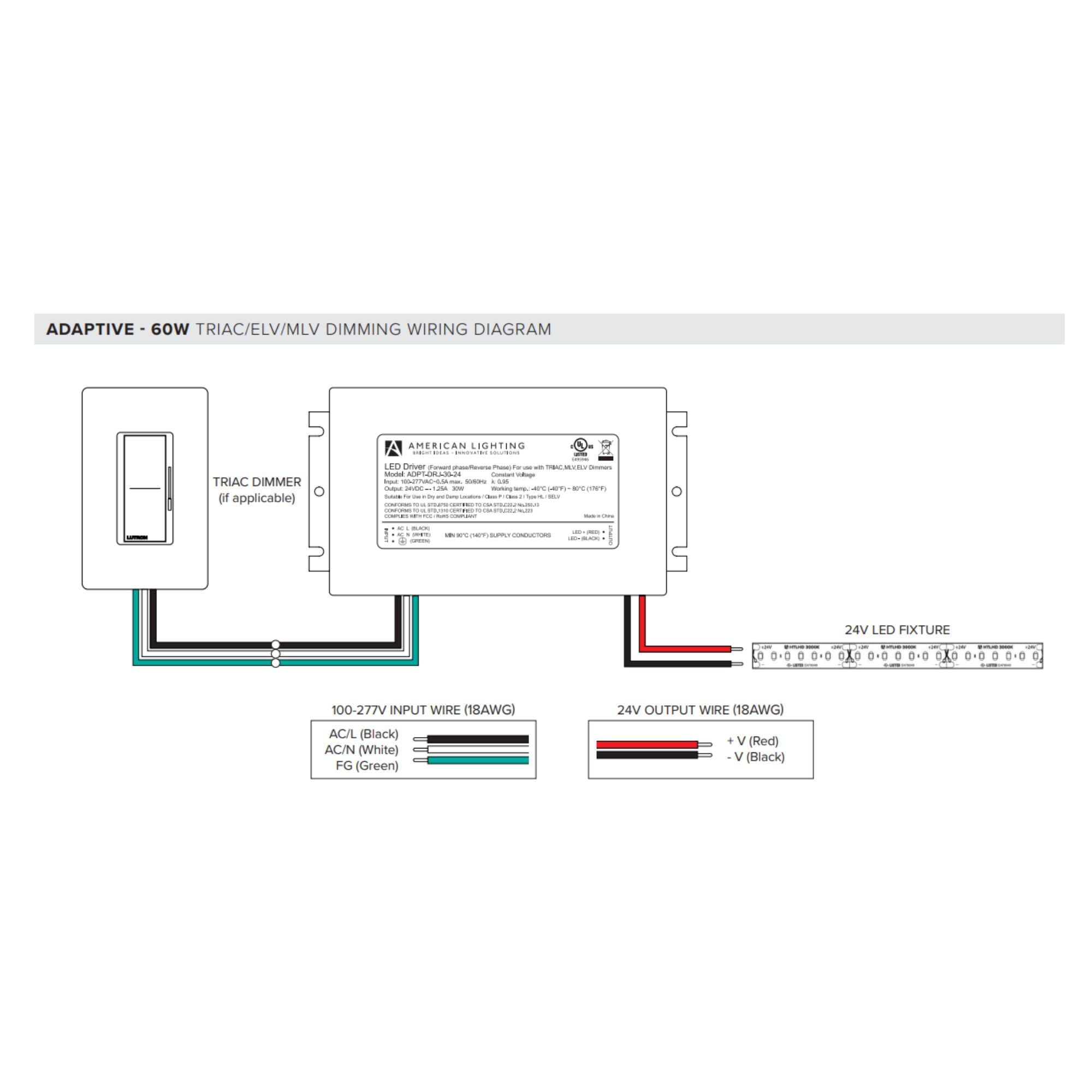 Adaptive 60 Watts, 24VDC LED Driver, ELV, MLV and Triac Dimming, Class 2, 120-277V - Bees Lighting