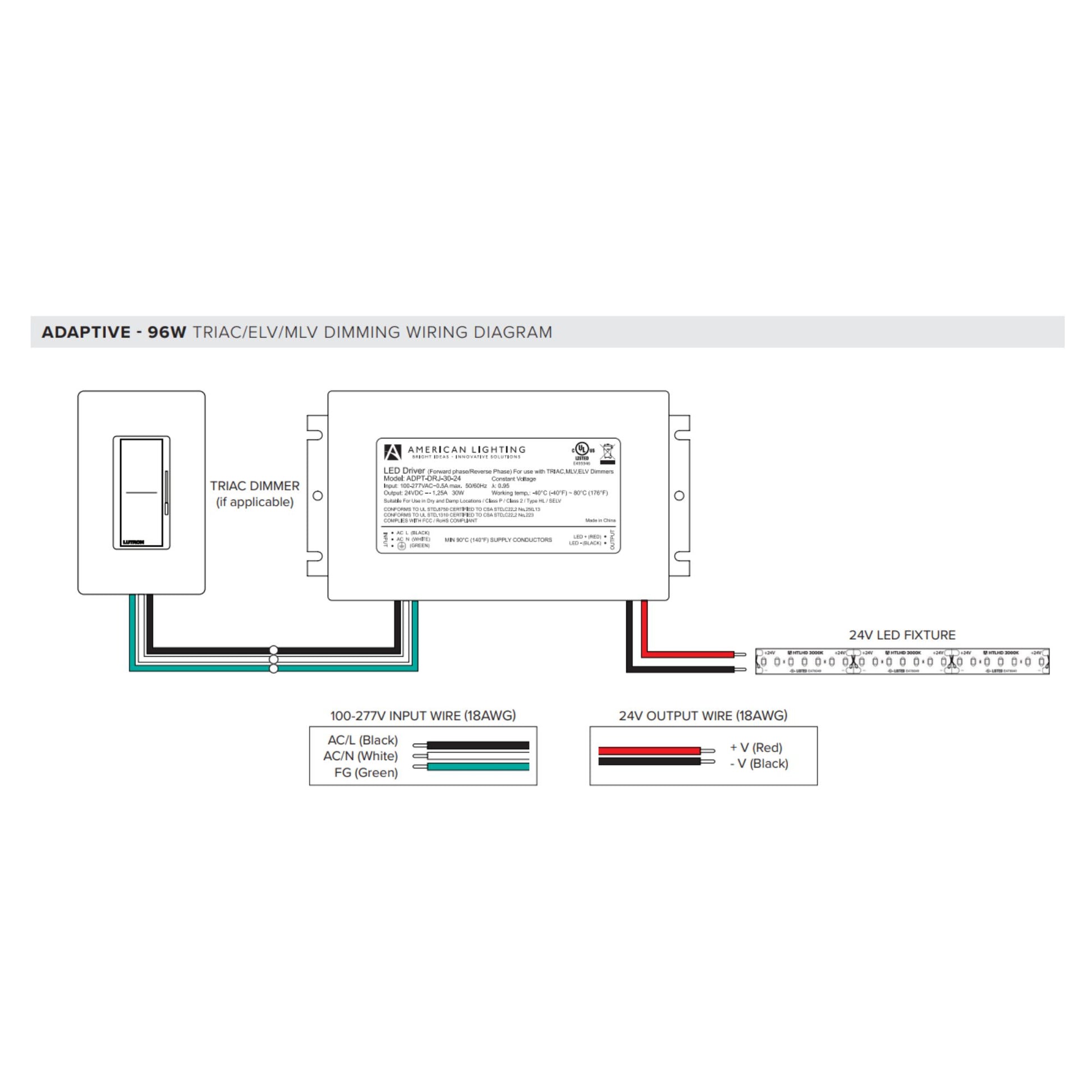 Adaptive 96 Watts, 24VDC LED Driver, ELV, MLV and Triac Dimming, Class 2, 120-277V - Bees Lighting