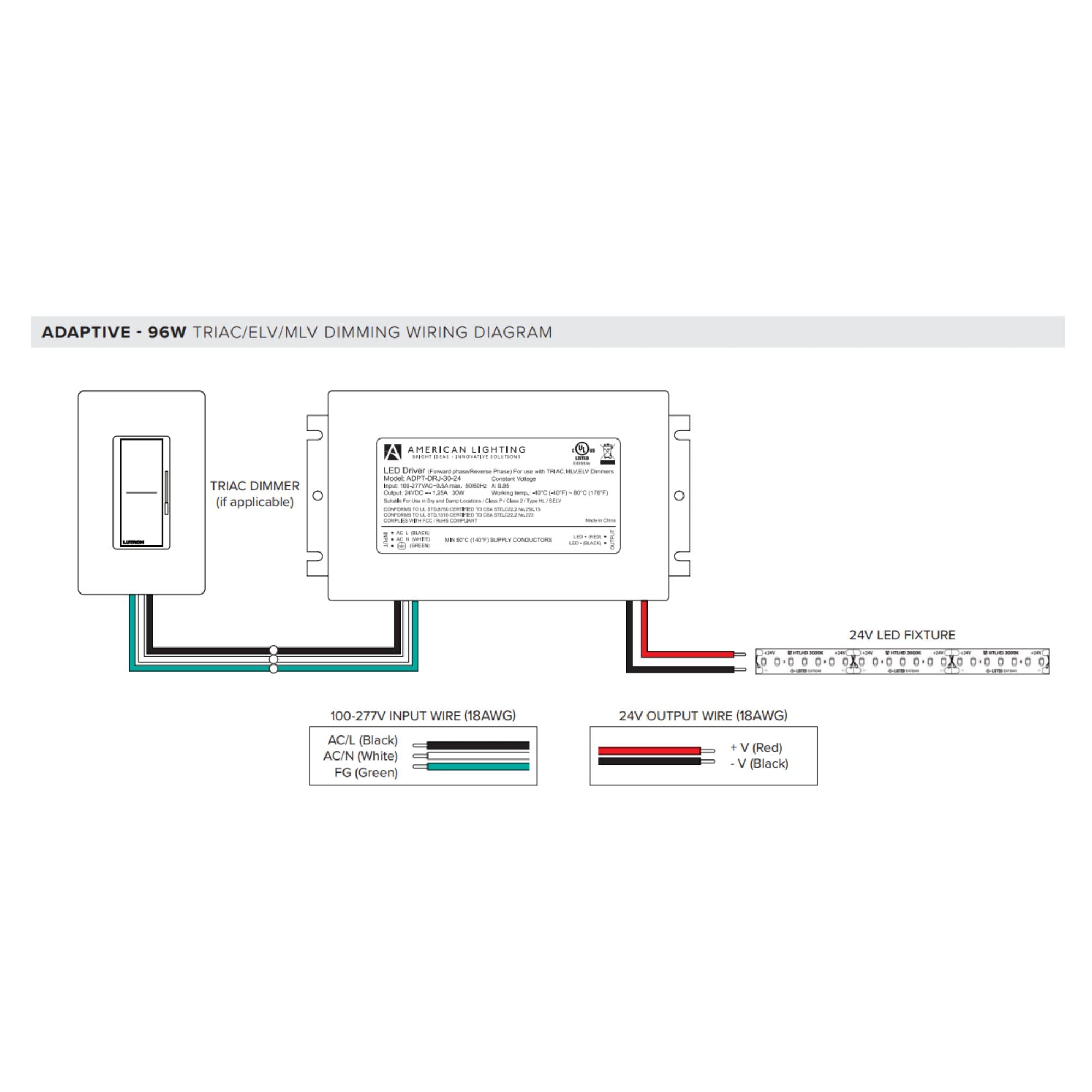 Adaptive 96 Watts, 24VDC LED Driver, ELV, MLV and Triac Dimming, Class 2, 120-277V - Bees Lighting
