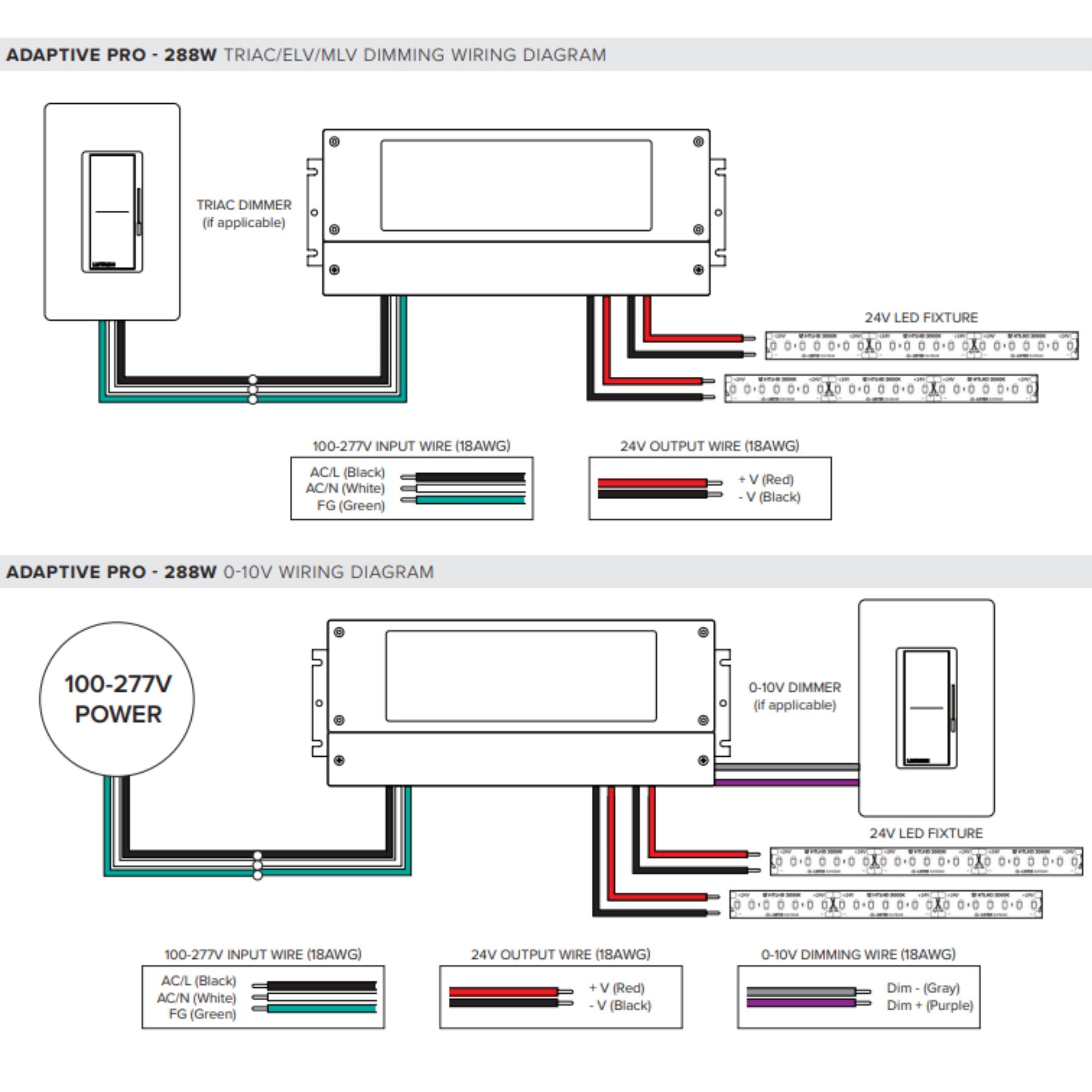 Adaptive Pro 288W 5-in-1 Dimmable 24V DC Power Supply - Triple 96W Output Class 2 LED Driver