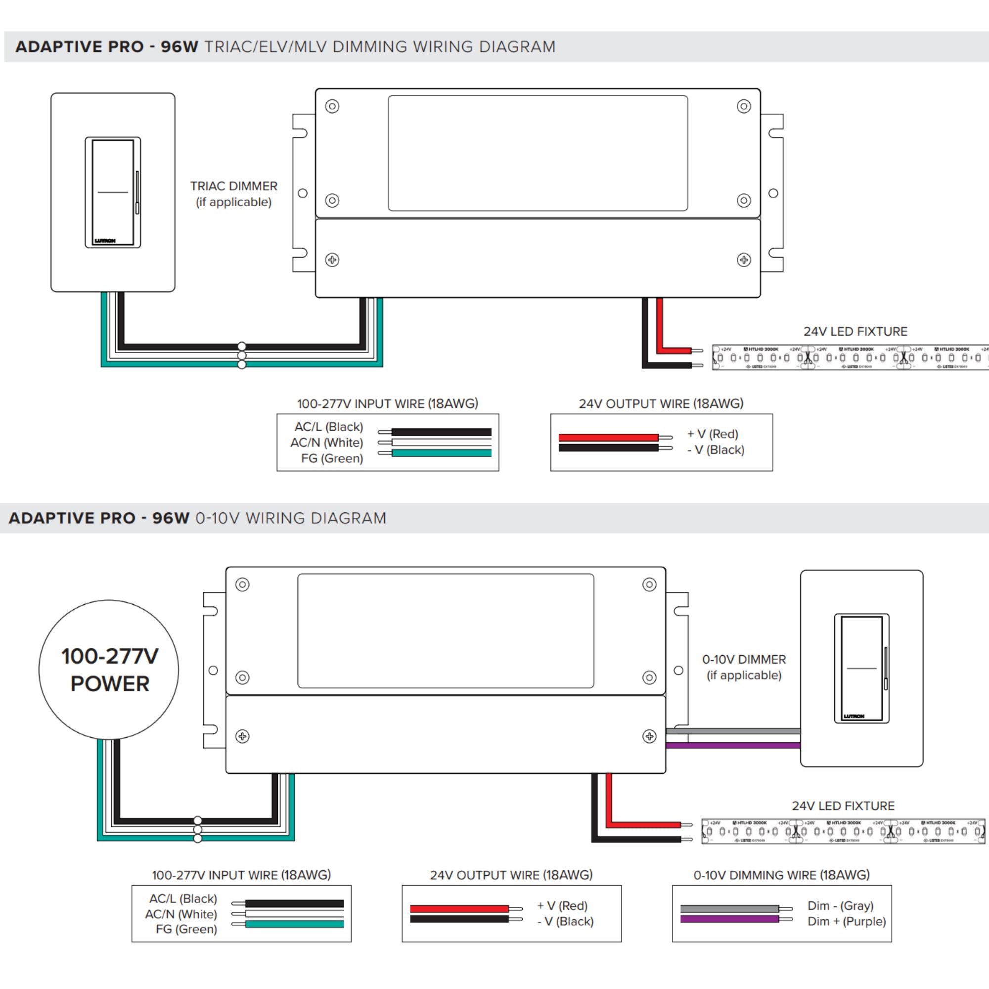 Adaptive Pro 96W 5-in-1 Dimmable 24V DC Power Supply - Class 2 LED Driver
