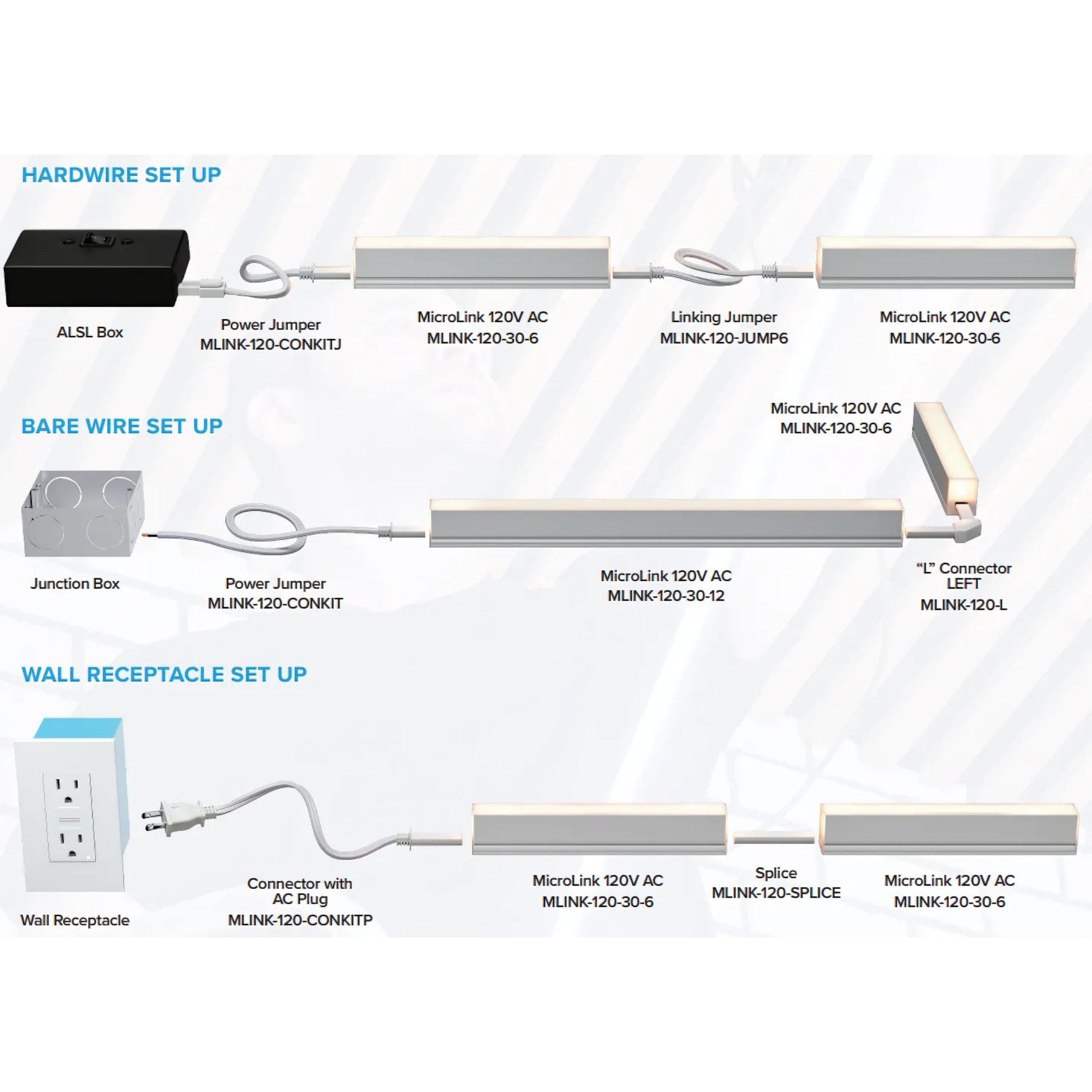 Microlink 120V LED Linear Strip Light, 36" 859 Lumens, 3000K | Cove & Undercabinet - Bees Lighting