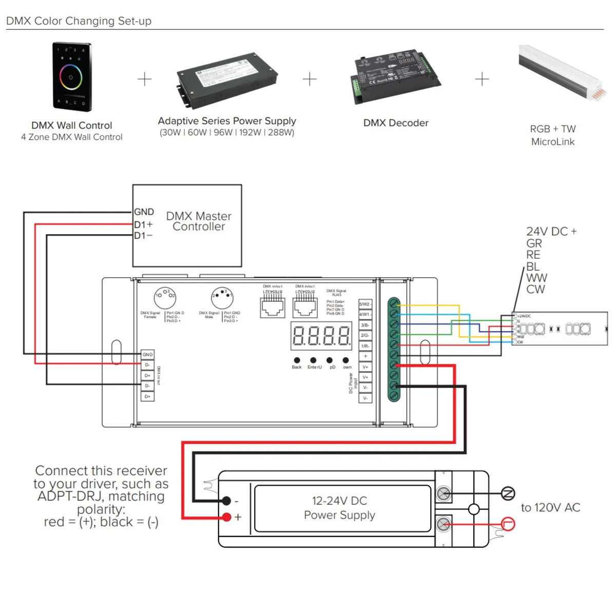 Microlink Controller Blue Light American Lighting MLINK-24-RGBTW-12 12 in. Aluminum Under Cabinet Light ...