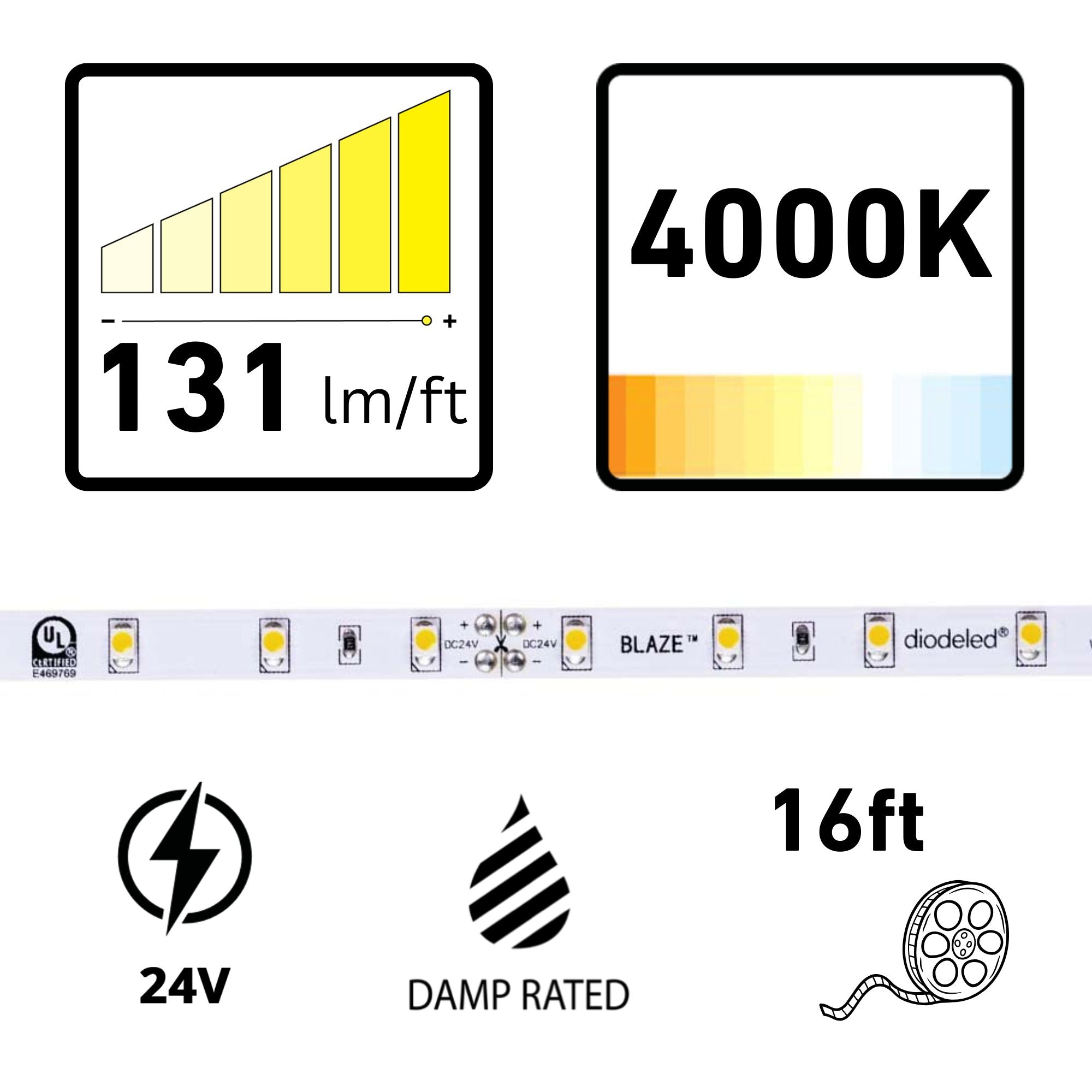 BLAZE, 16 ft., LED Tape Light, 4000K, 131 Lm/ft, 24V