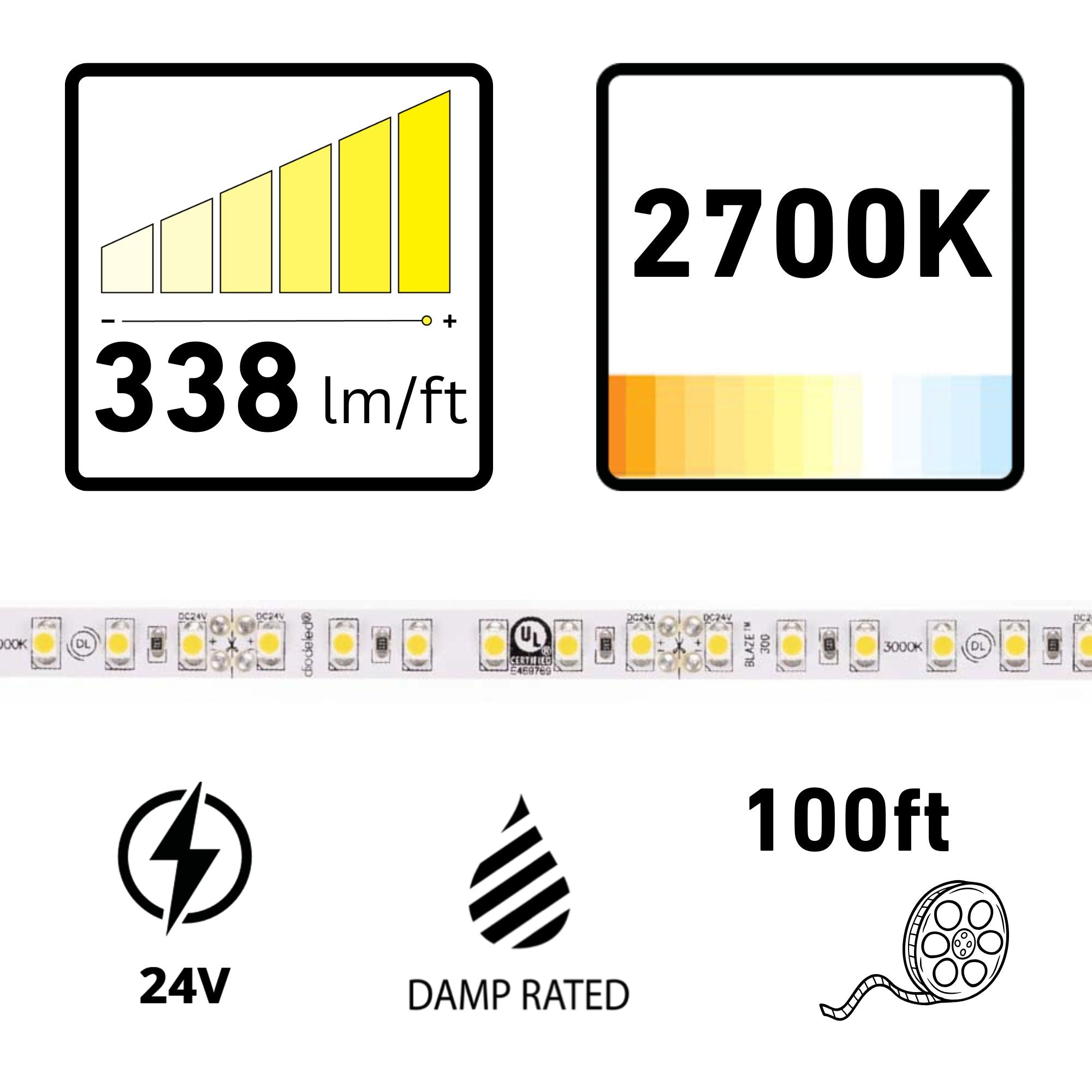 Diode LED BLAZE, 100 ft, LED Tape Light, 2700K, 338 Lumens per Foot, 24V