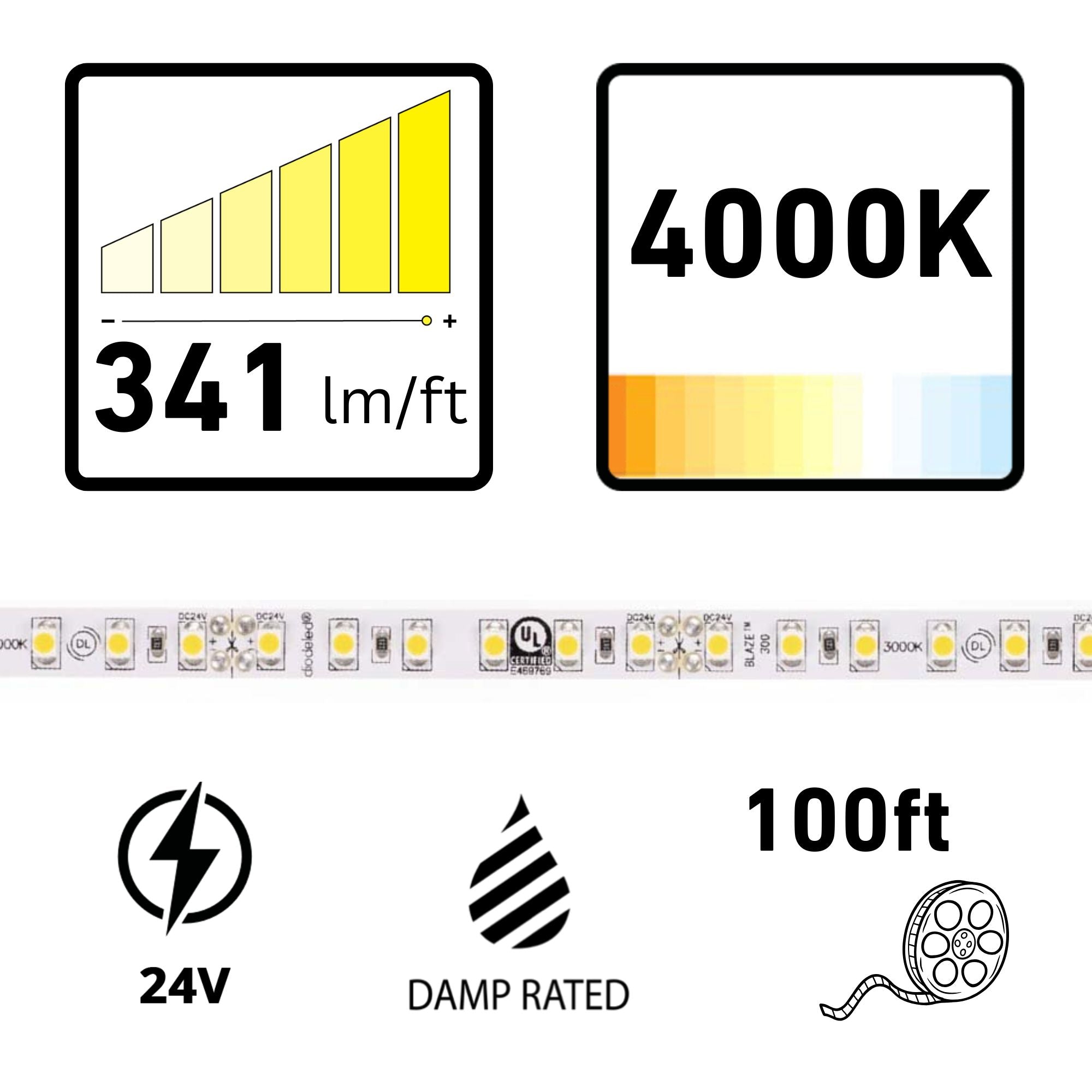 BLAZE, 100 ft, LED Tape Light, 4000K, 341 Lumens/ft, 24V