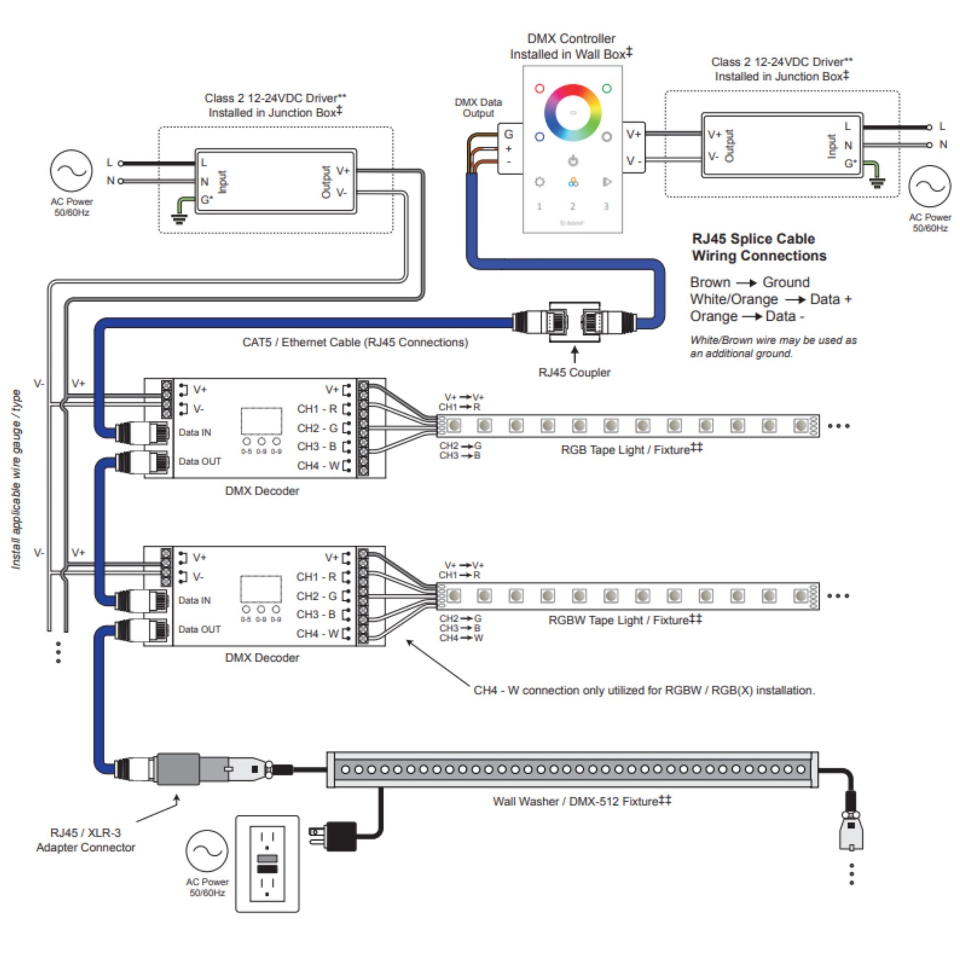 DMX WiFi Wall Mount LED Controller with Hardwire Driver Bundle - Bees Lighting