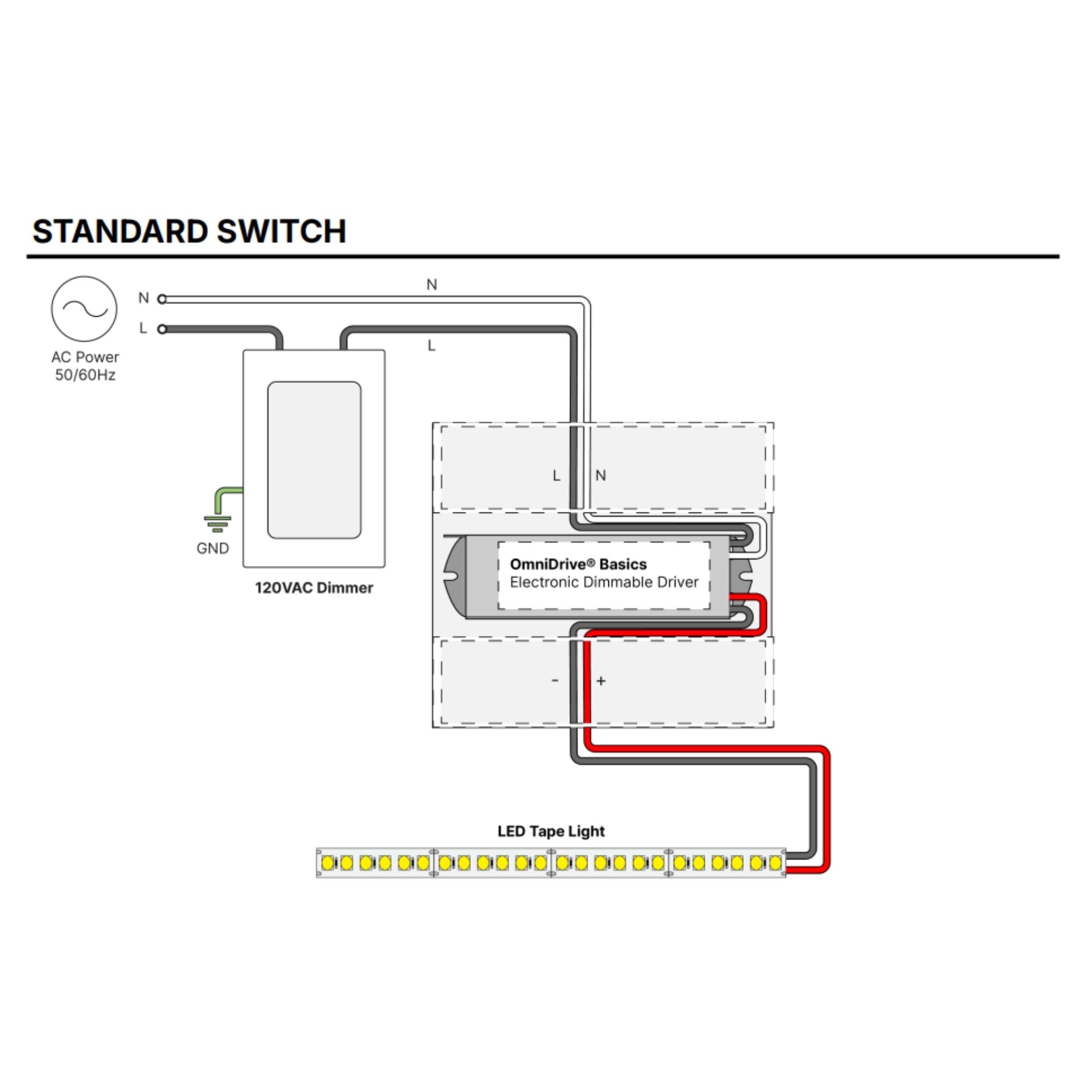 Diode LED ODBELV 96W LED Driver 24V Dimmable, Indoor Use - 120V