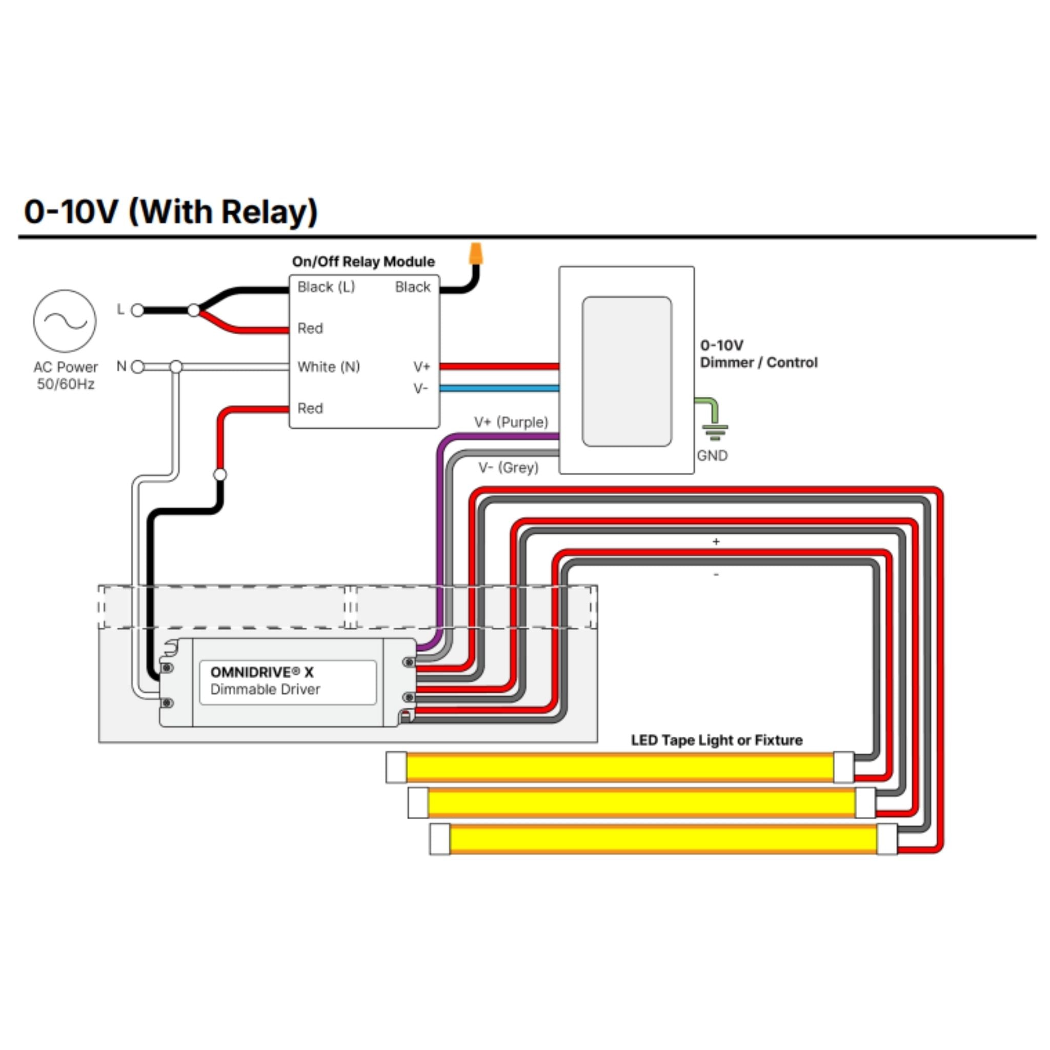 Diode LED ODX 192W LED Driver 24V DC, Dimmable, Wet Rated, Outdoor - 120-277V