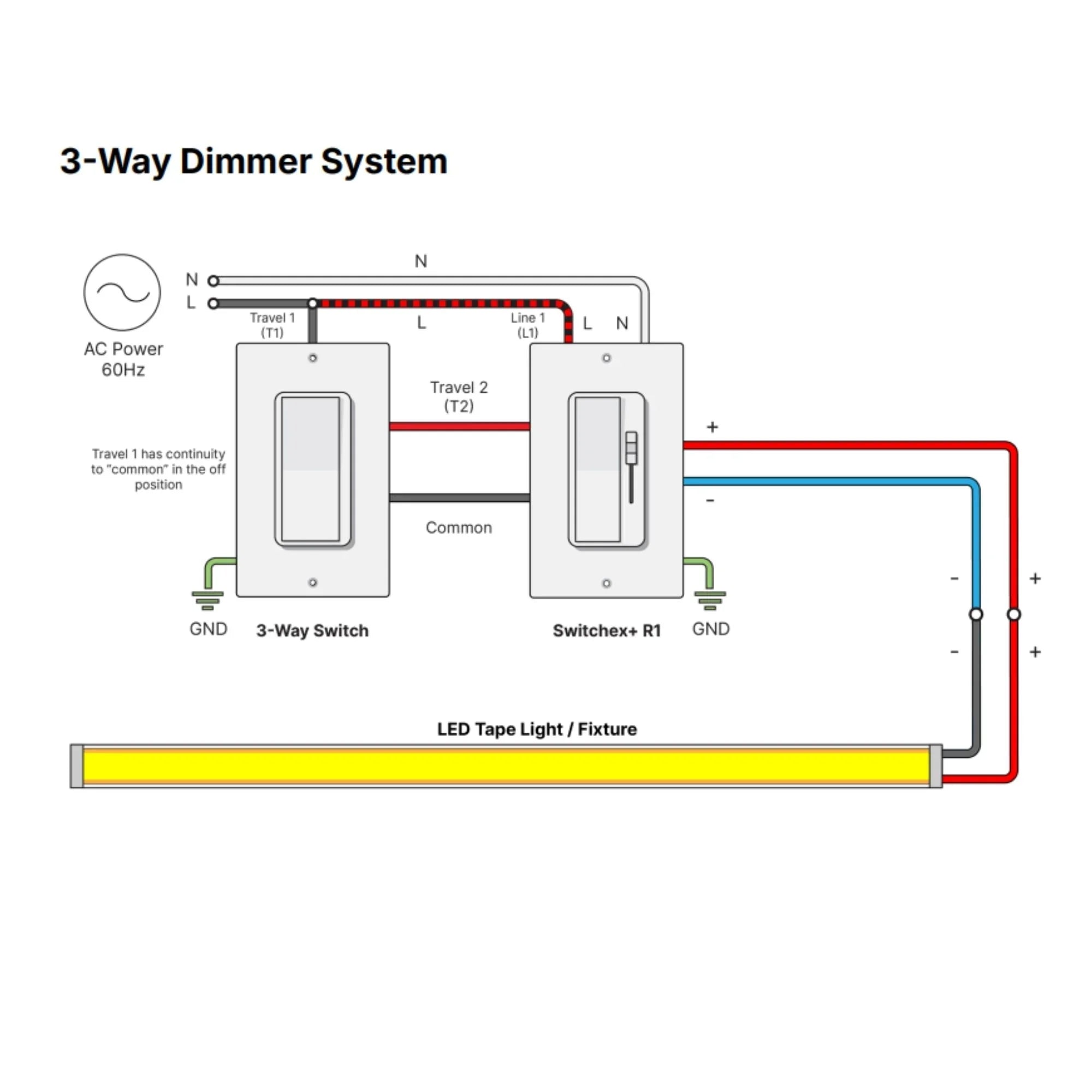 美品 紅牙 X IC/LIGHT SW X IC Diode LED DI-SXR1-24V96W SWITCHEX+R1 Driver & Dimmer | Bees Lighting