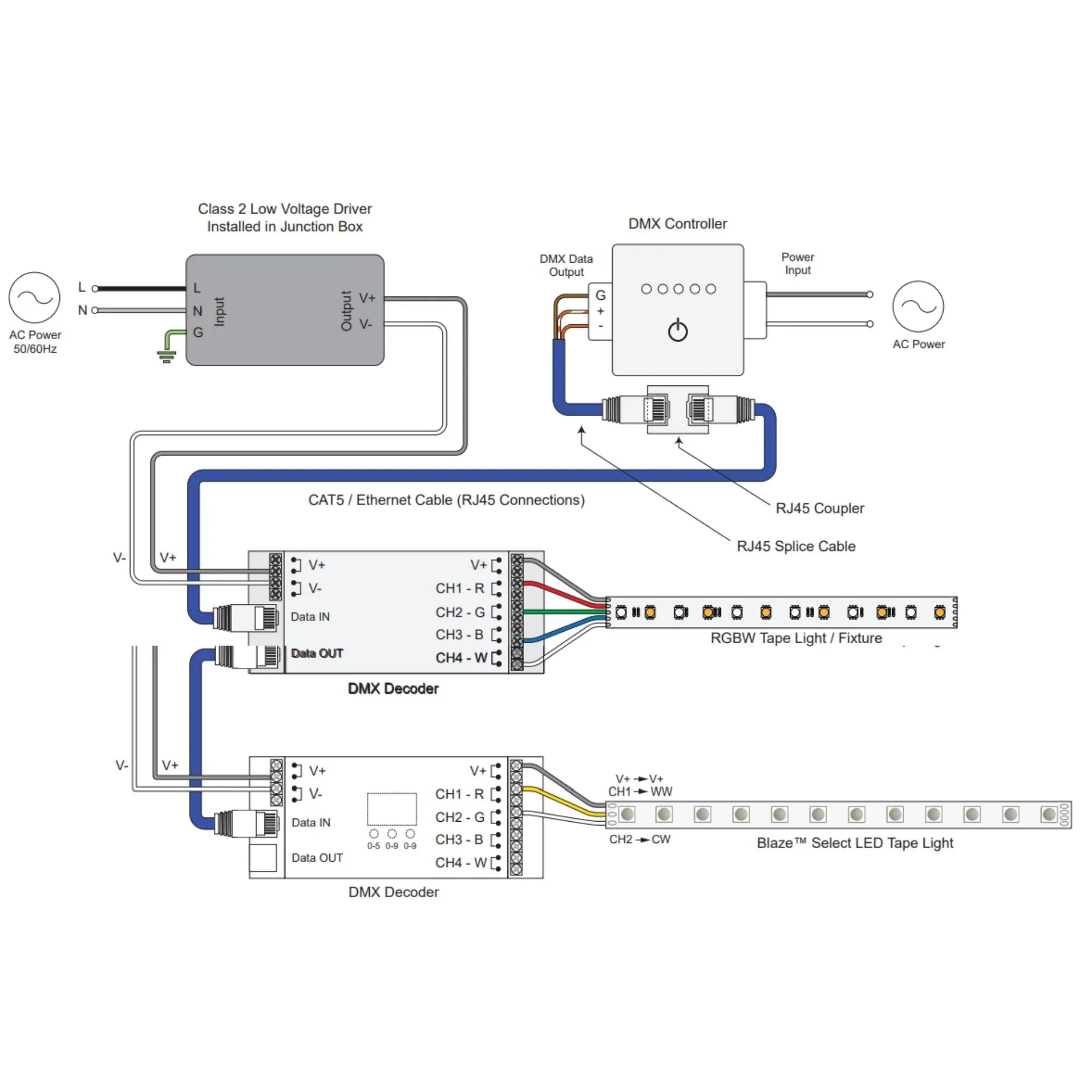 Diode LED DI-1810 DMX Decoder | 4-CH RGBW Control | Bees Lighting