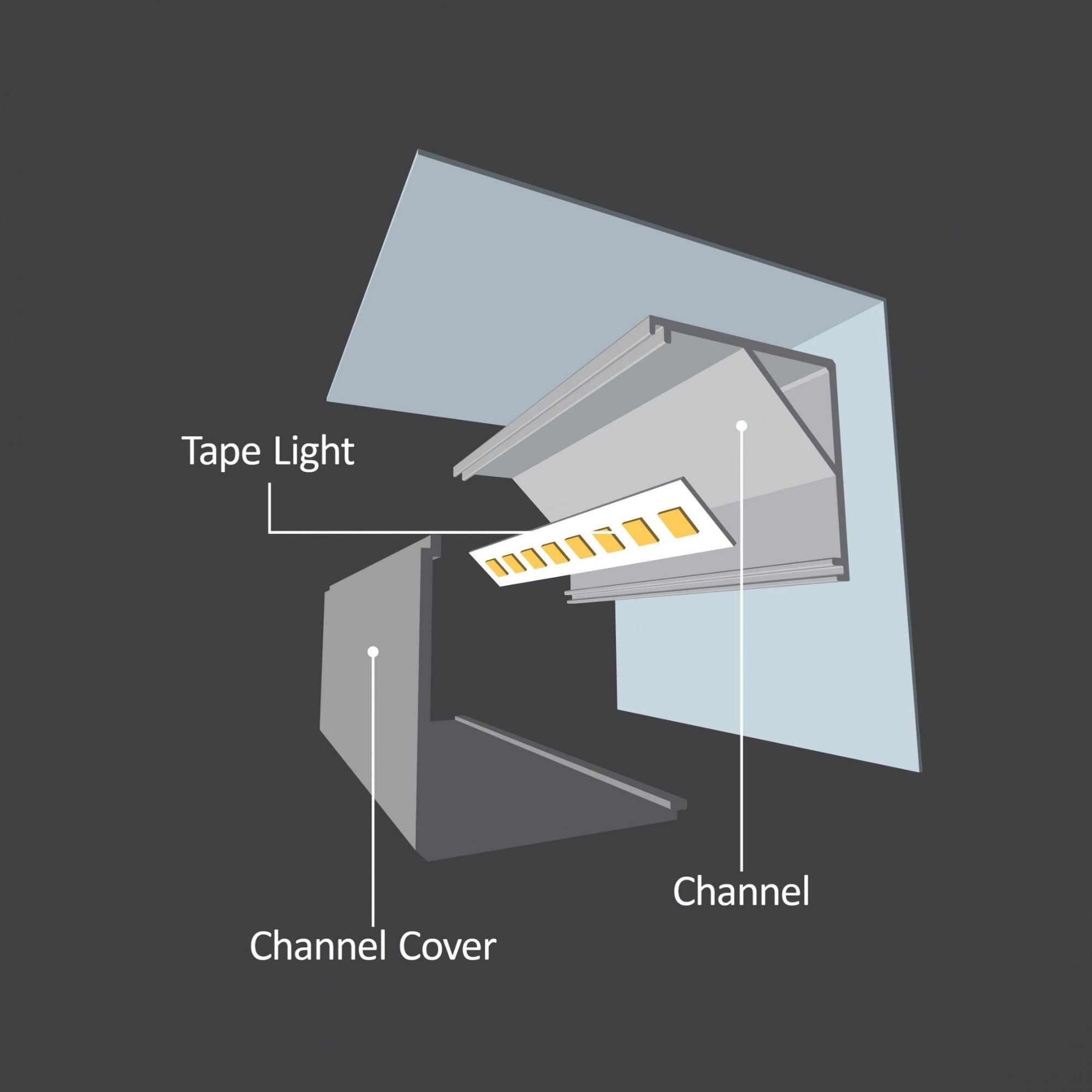 48" 20mm Square Corner Channel - Bees Lighting